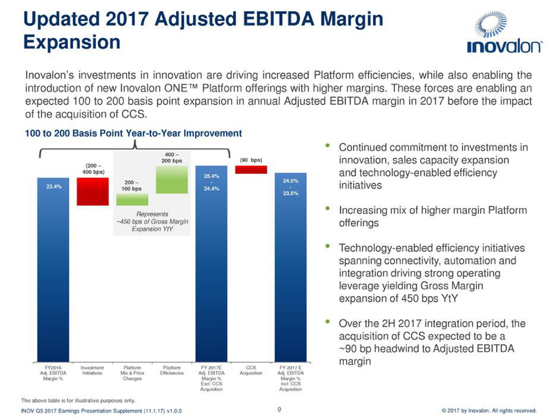 updated adjusted margin expansion is | Inovalon