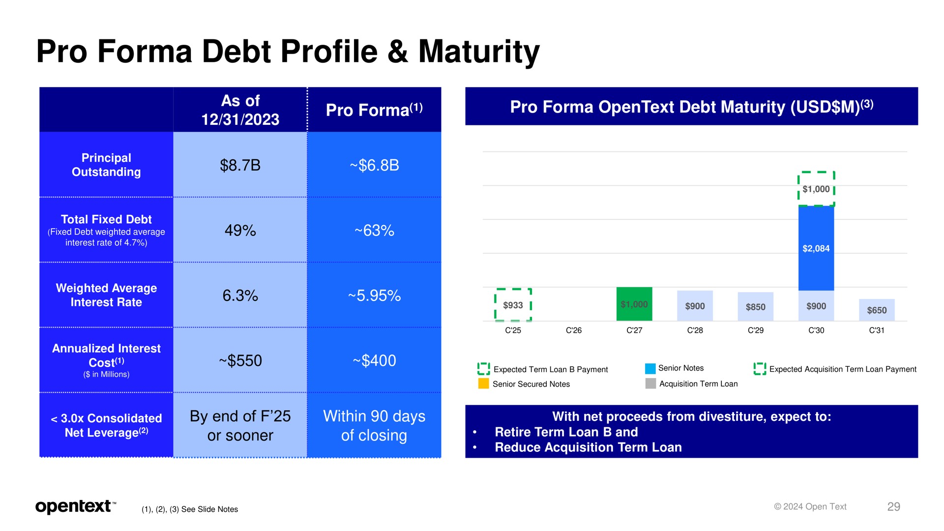 pro debt profile maturity | OpenText
