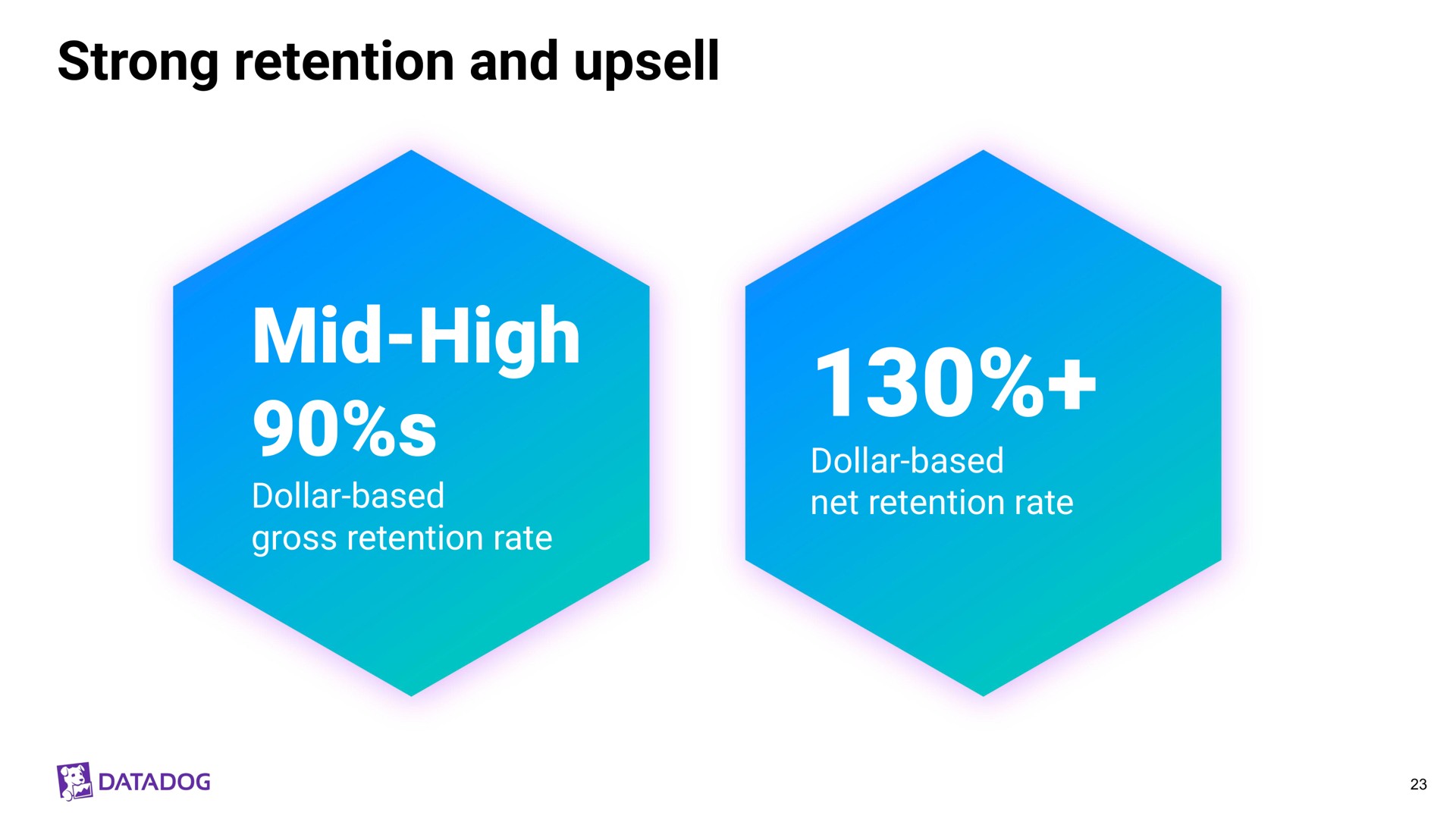 strong retention and mid high | Datadog