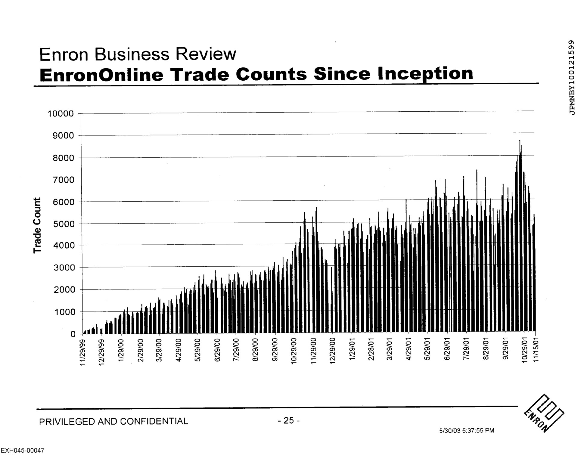 business review trade counts since inception a a a | Enron