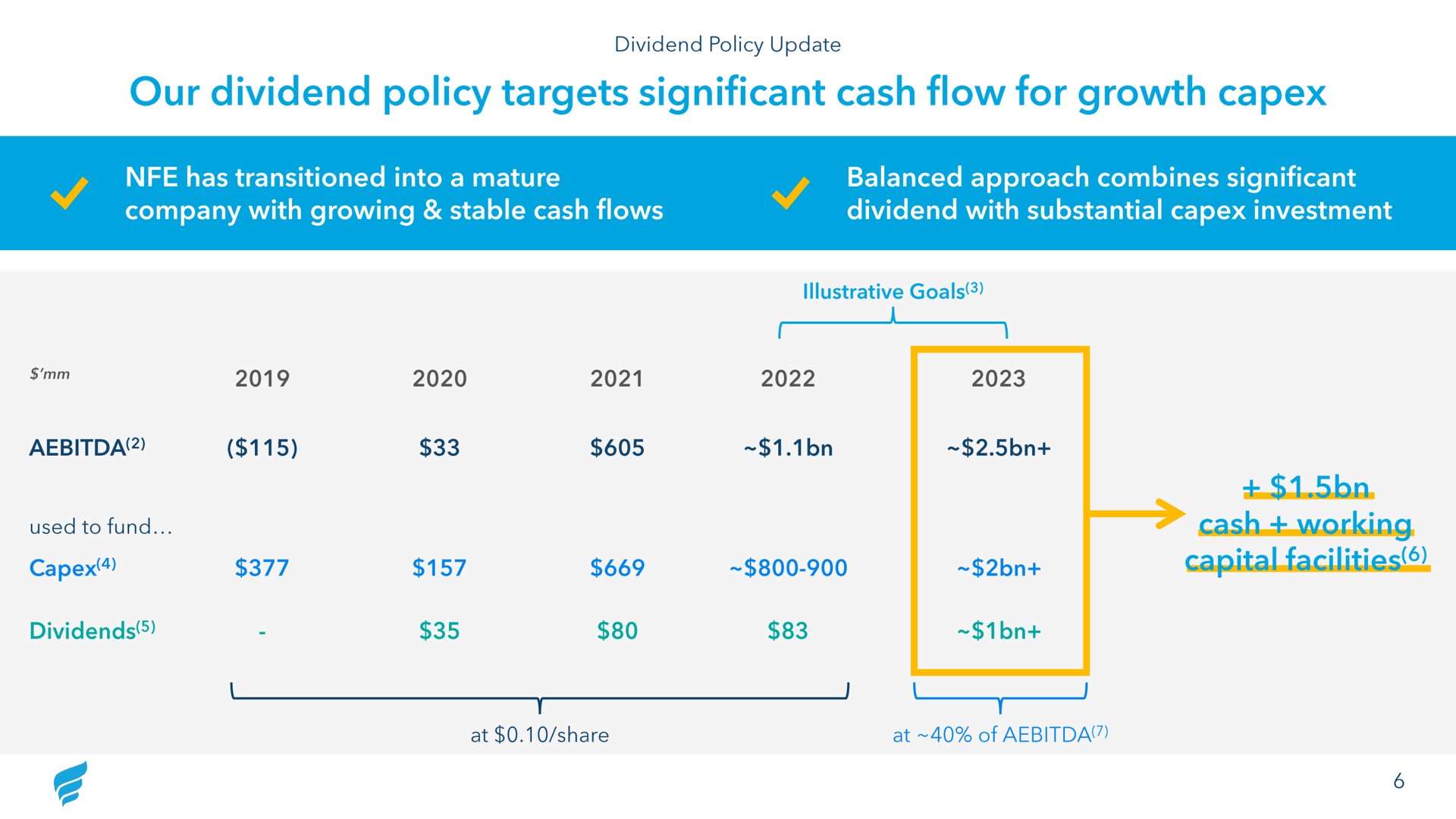 our dividend policy targets significant cash flow for growth has transitioned into a mature company with growing stable cash flows balanced approach combines significant dividend with substantial investment capital facilities | NewFortress Energy