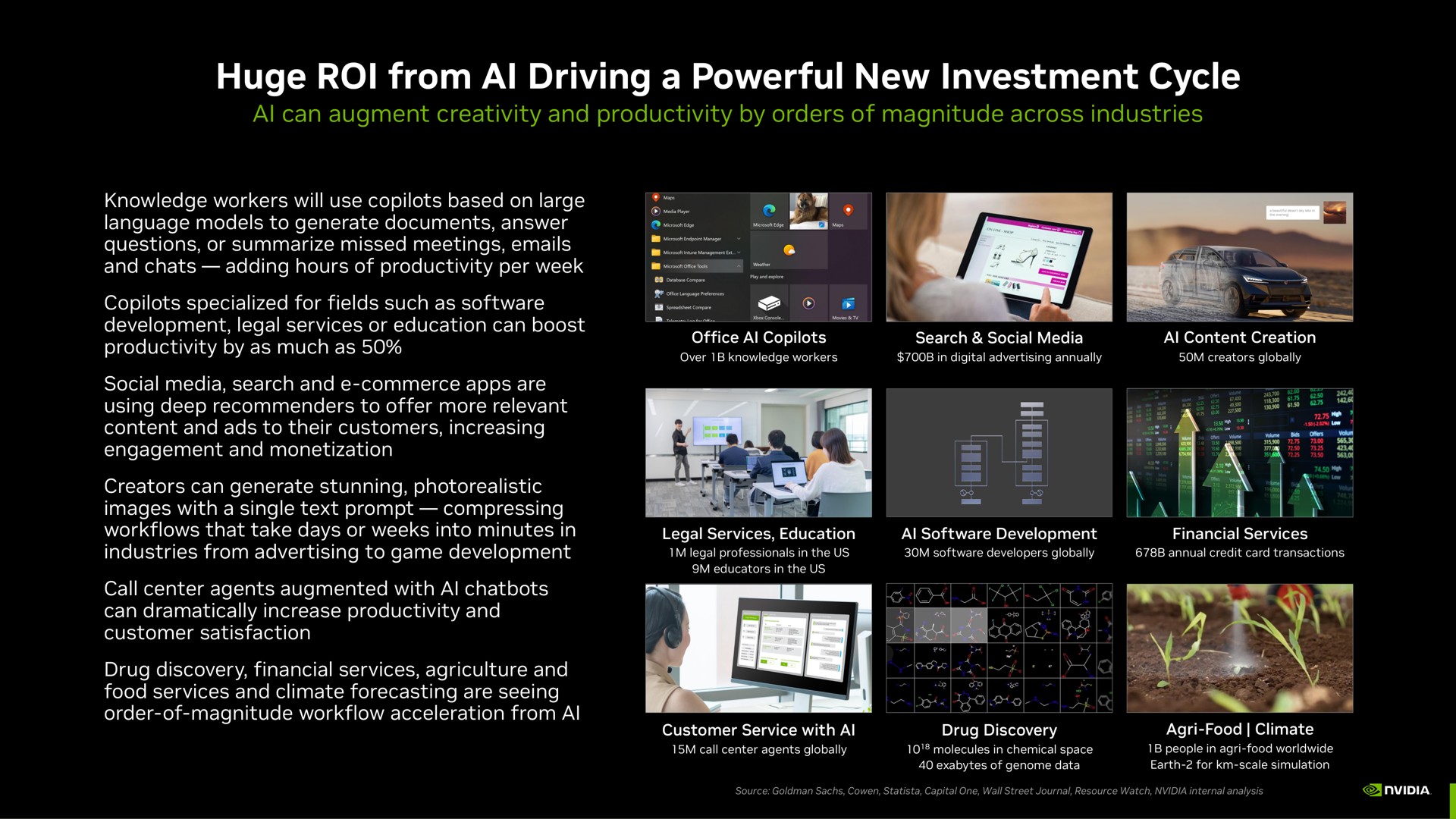 huge roi from driving a powerful new investment cycle | NVIDIA