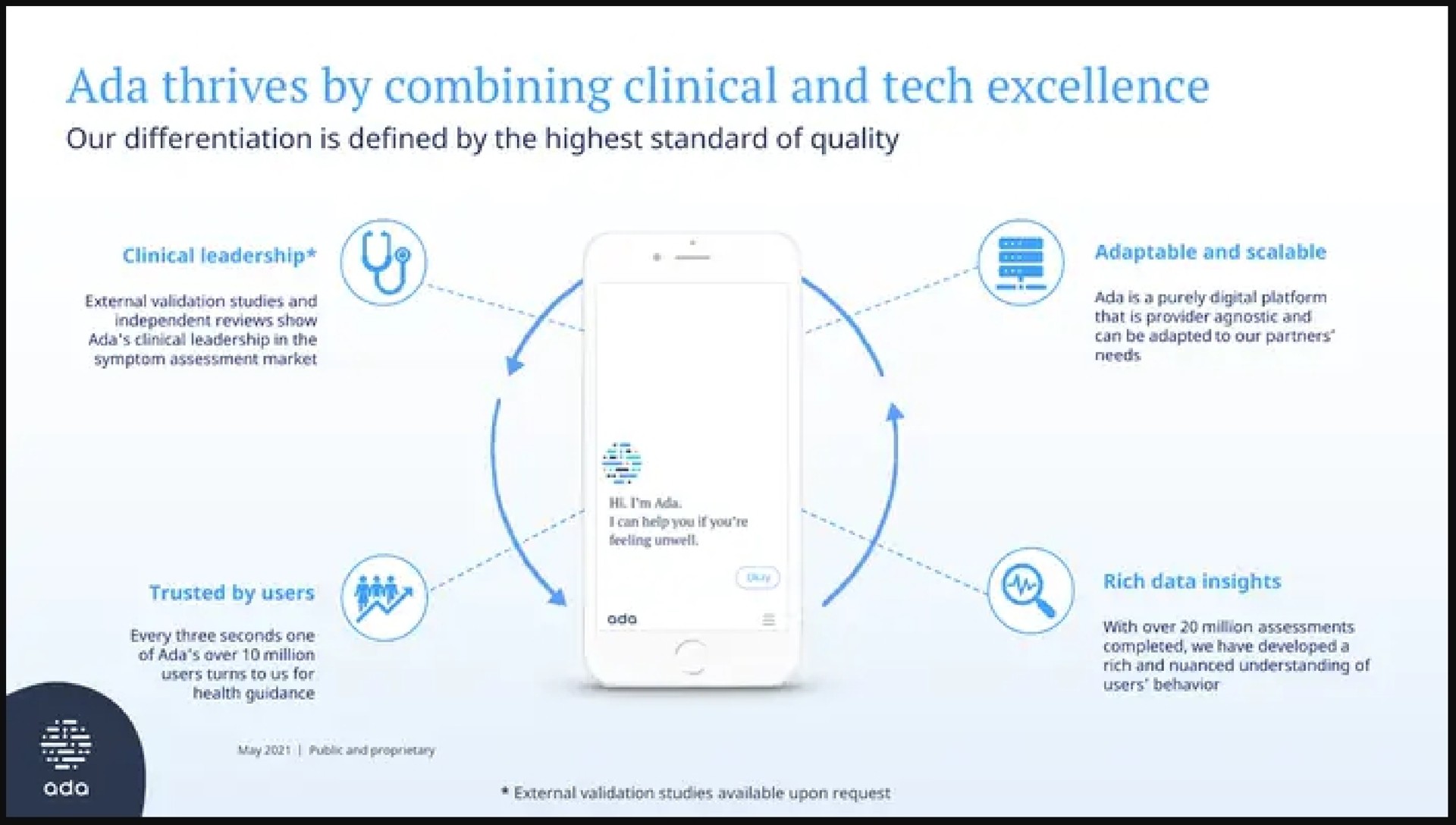 thrives by combining clinical and tech excellence | Ada Health