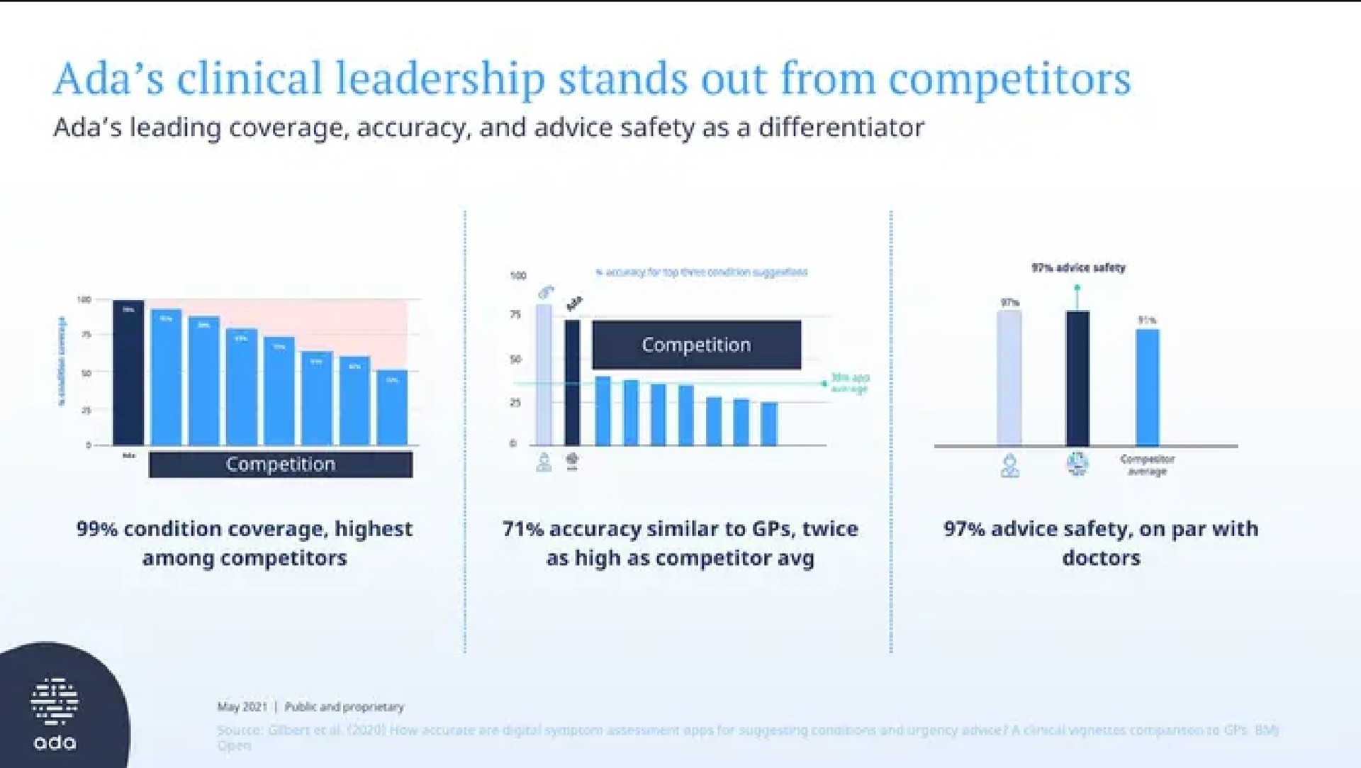 clinical leadership stands out from competitors | Ada Health