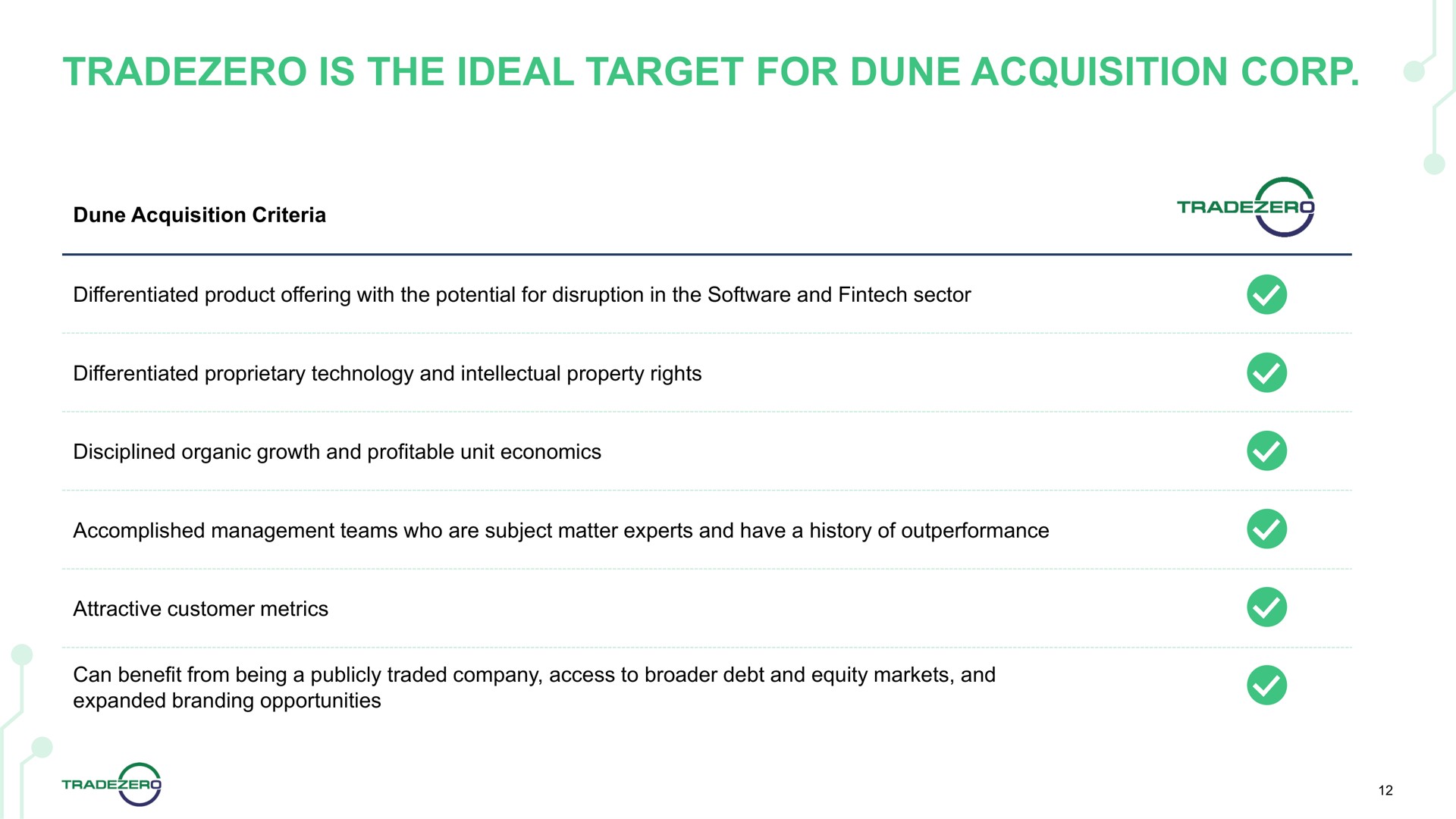 is the ideal target for dune acquisition corp | TradeZero