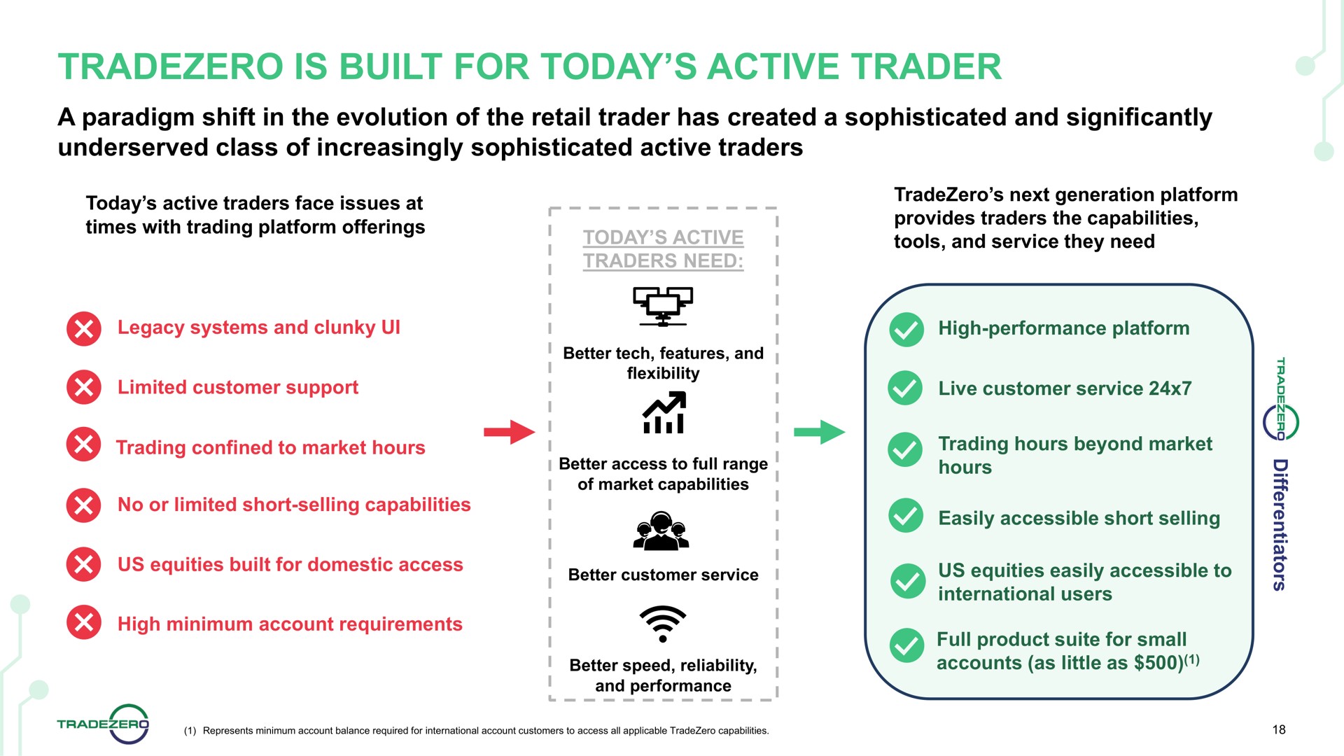 is built for today active trader | TradeZero