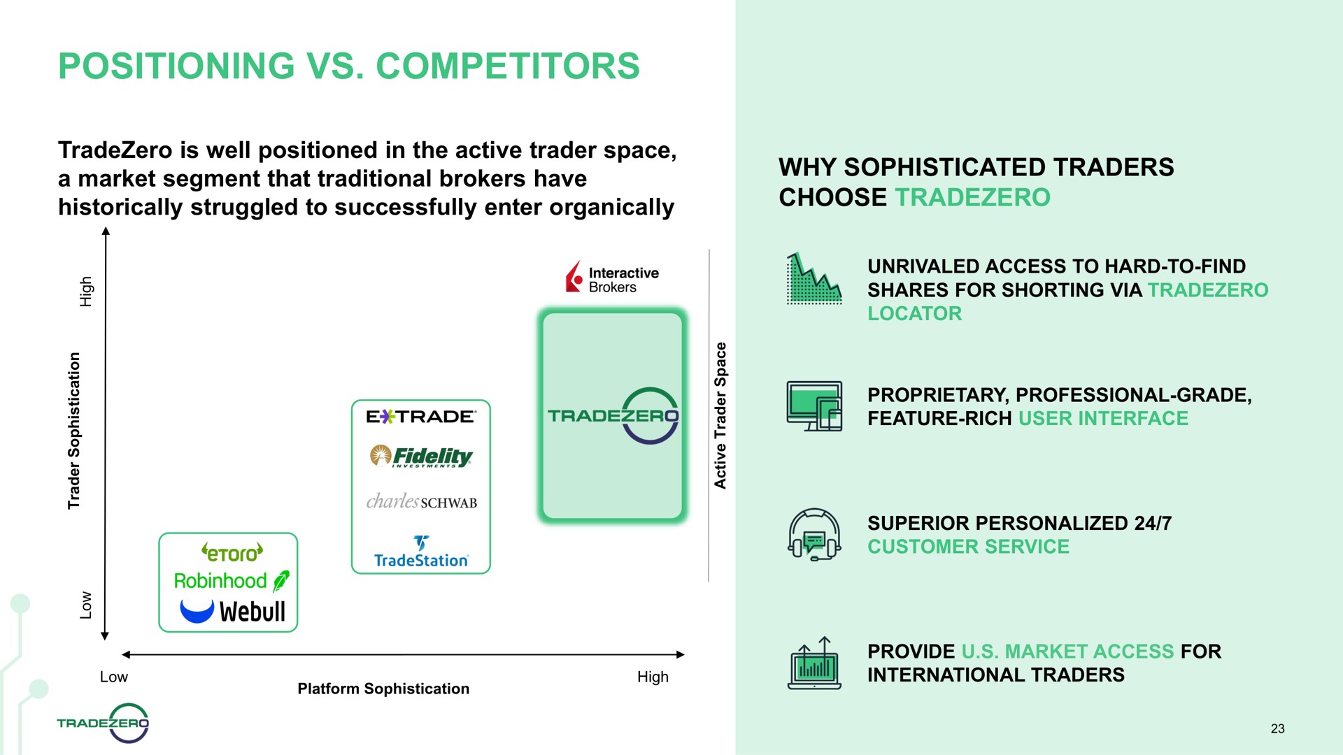 positioning competitors | TradeZero