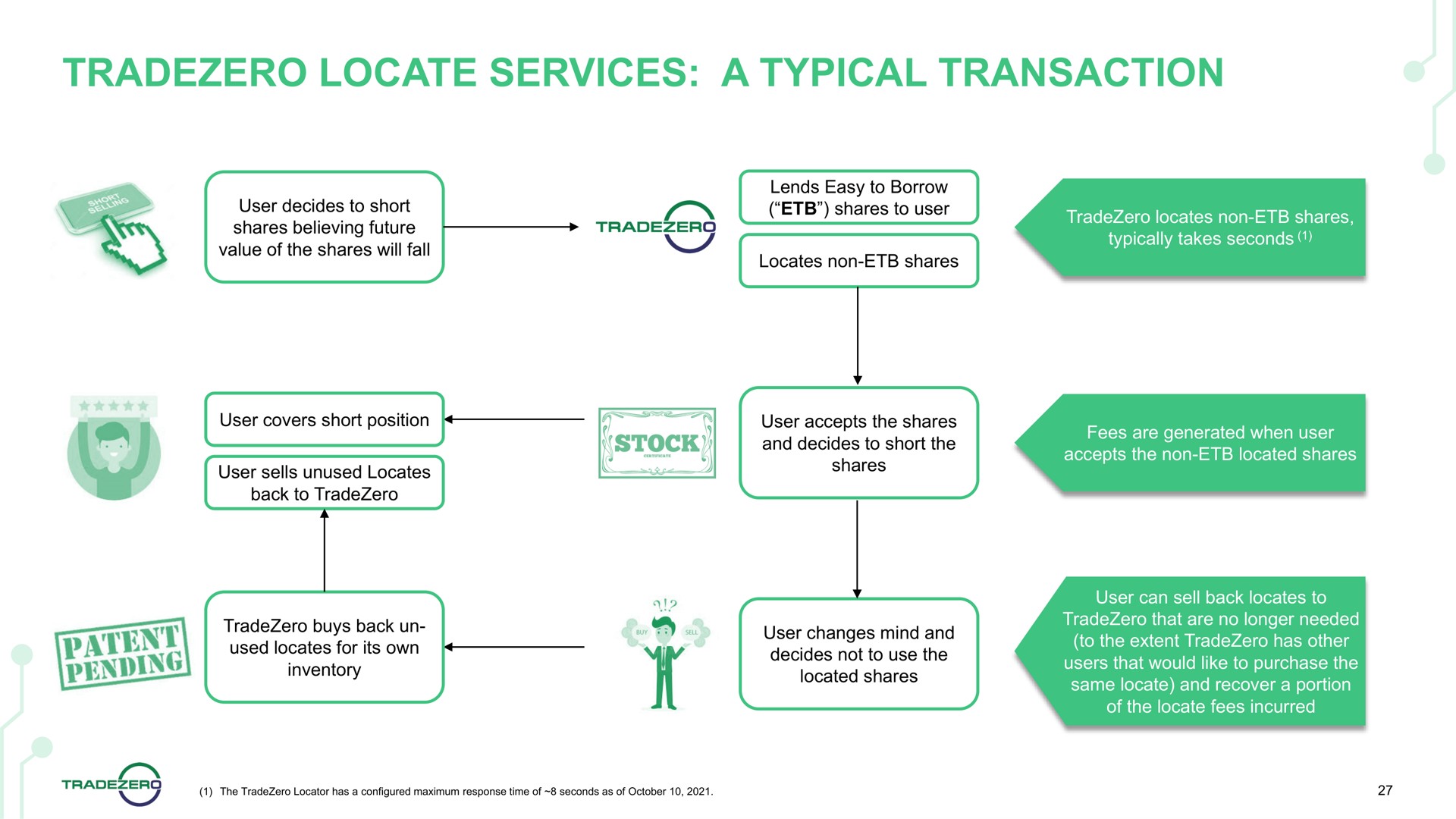 locate services a typical transaction | TradeZero