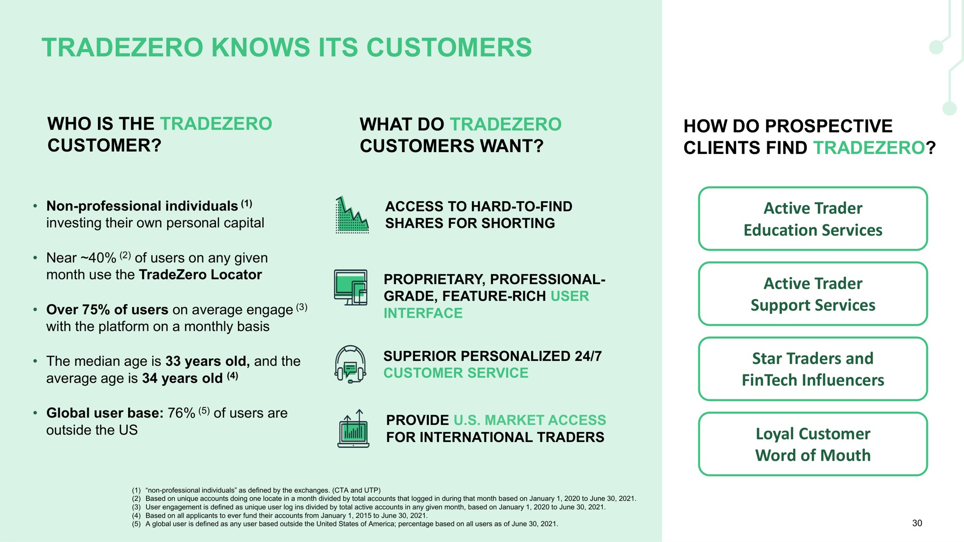 knows its customers | TradeZero