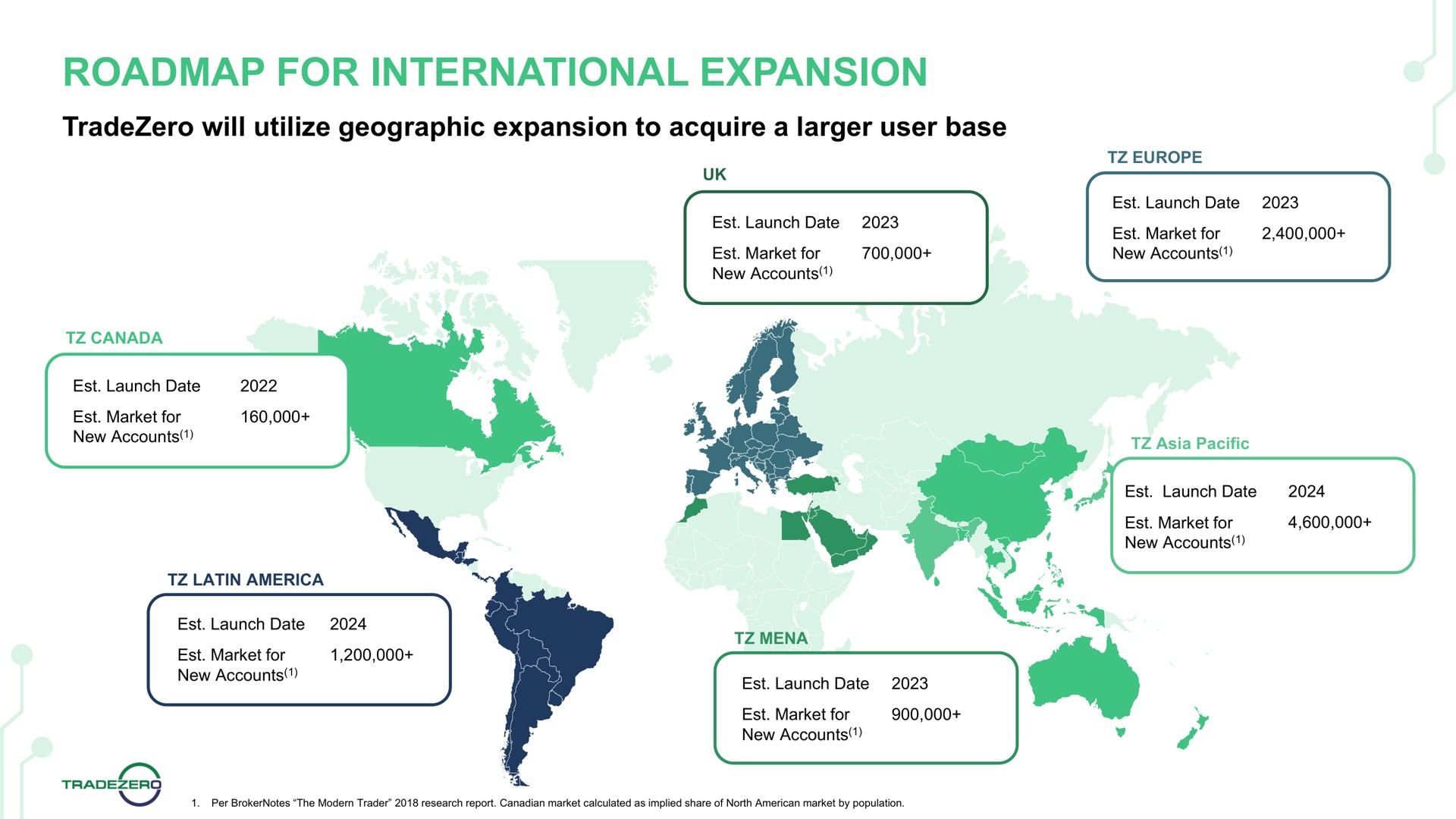 for international expansion | TradeZero