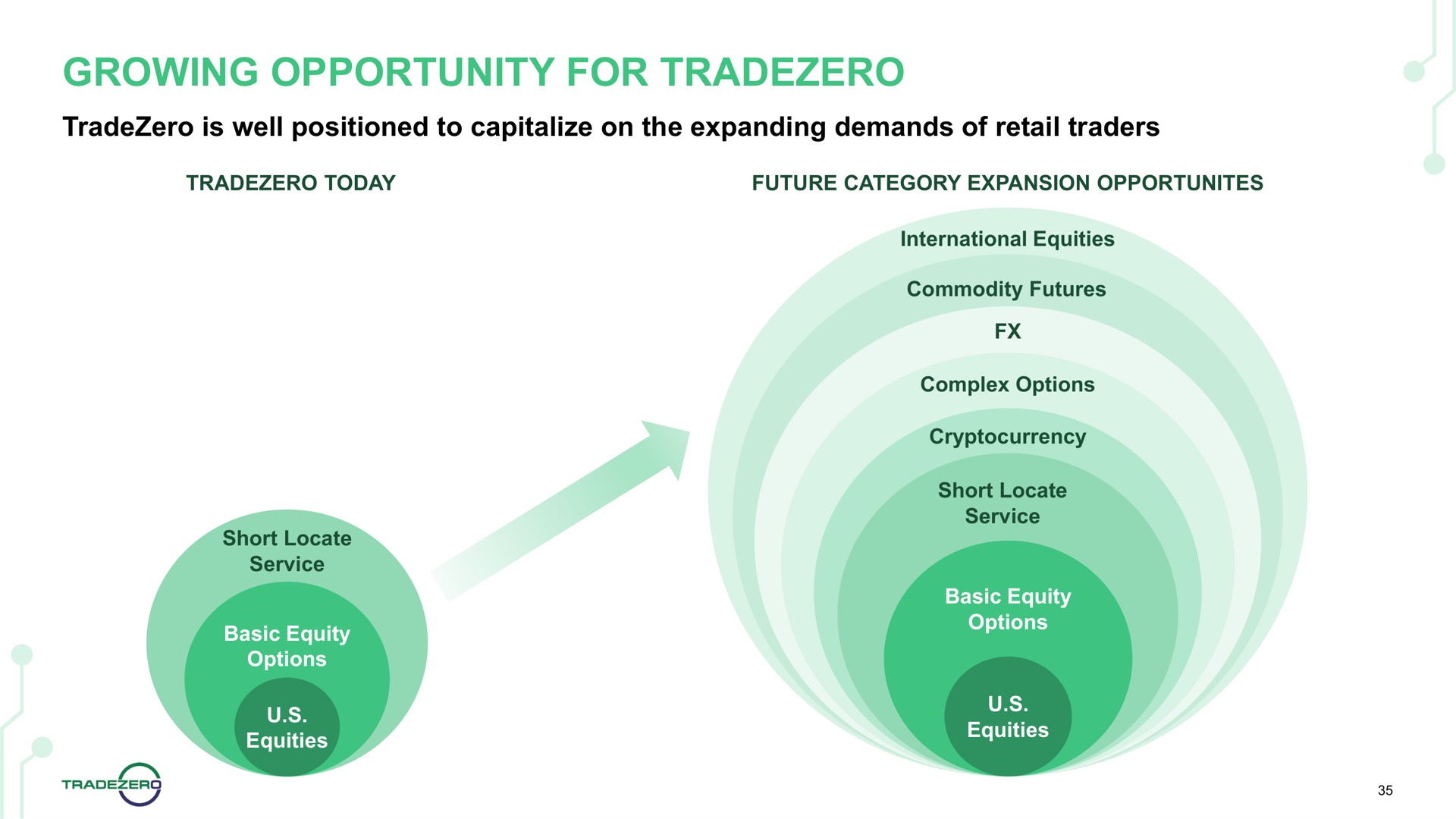 growing opportunity for | TradeZero