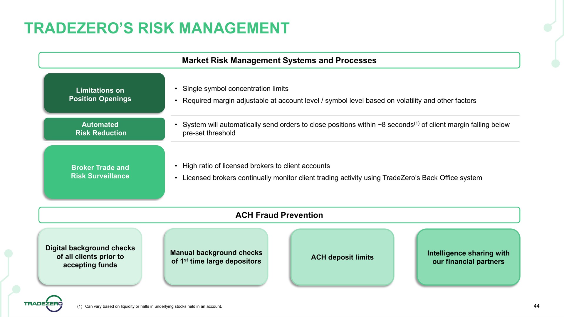 risk management | TradeZero