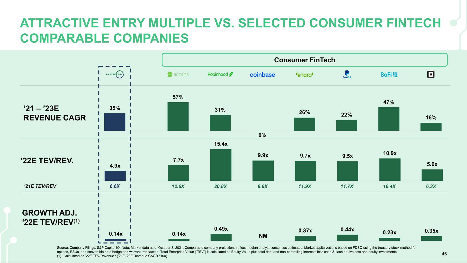 attractive entry multiple selected consumer comparable companies a | TradeZero
