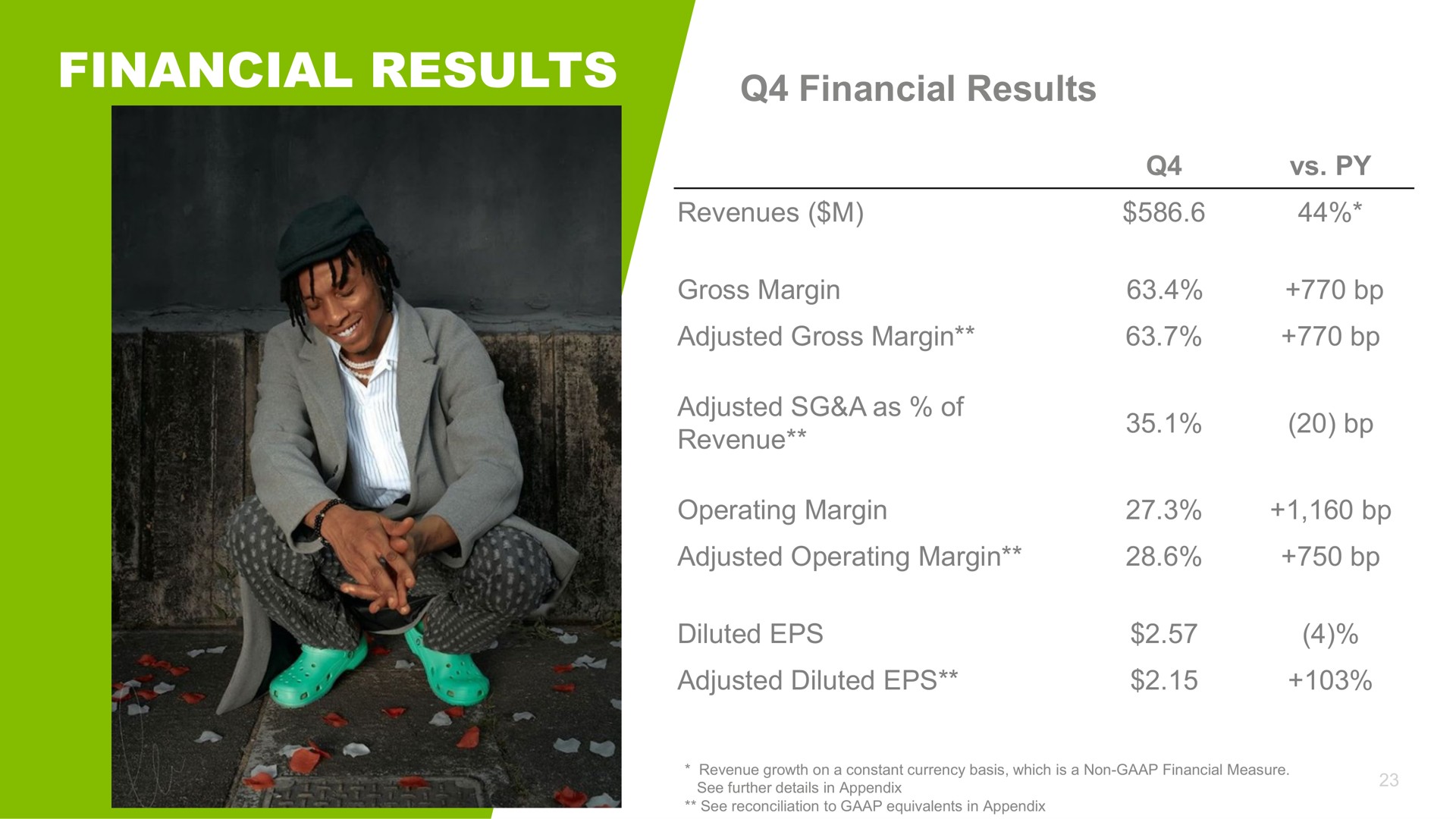financial results financial results | Crocs