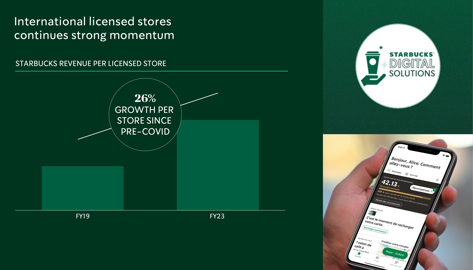 international licensed stores continues strong momentum digital solutions | Starbucks