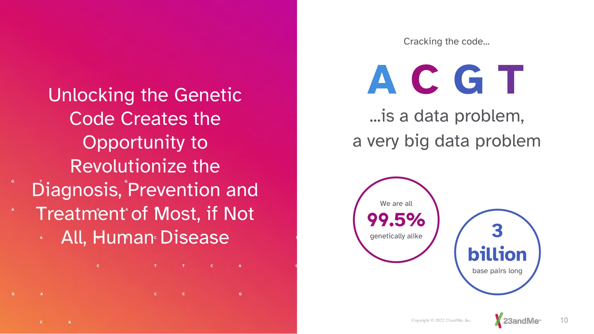 unlocking the genetic code creates the opportunity to revolutionize the diagnosis prevention and treatment of most if not all human disease a is a data problem a very big data problem billion | 23andMe