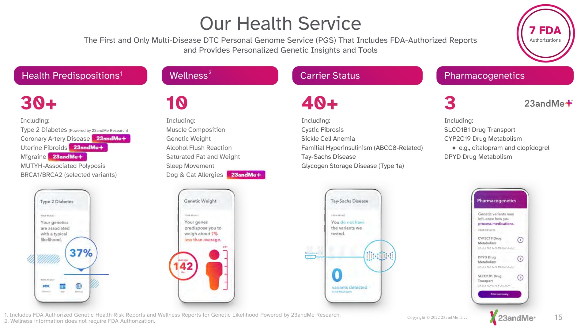 our health service migraine | 23andMe