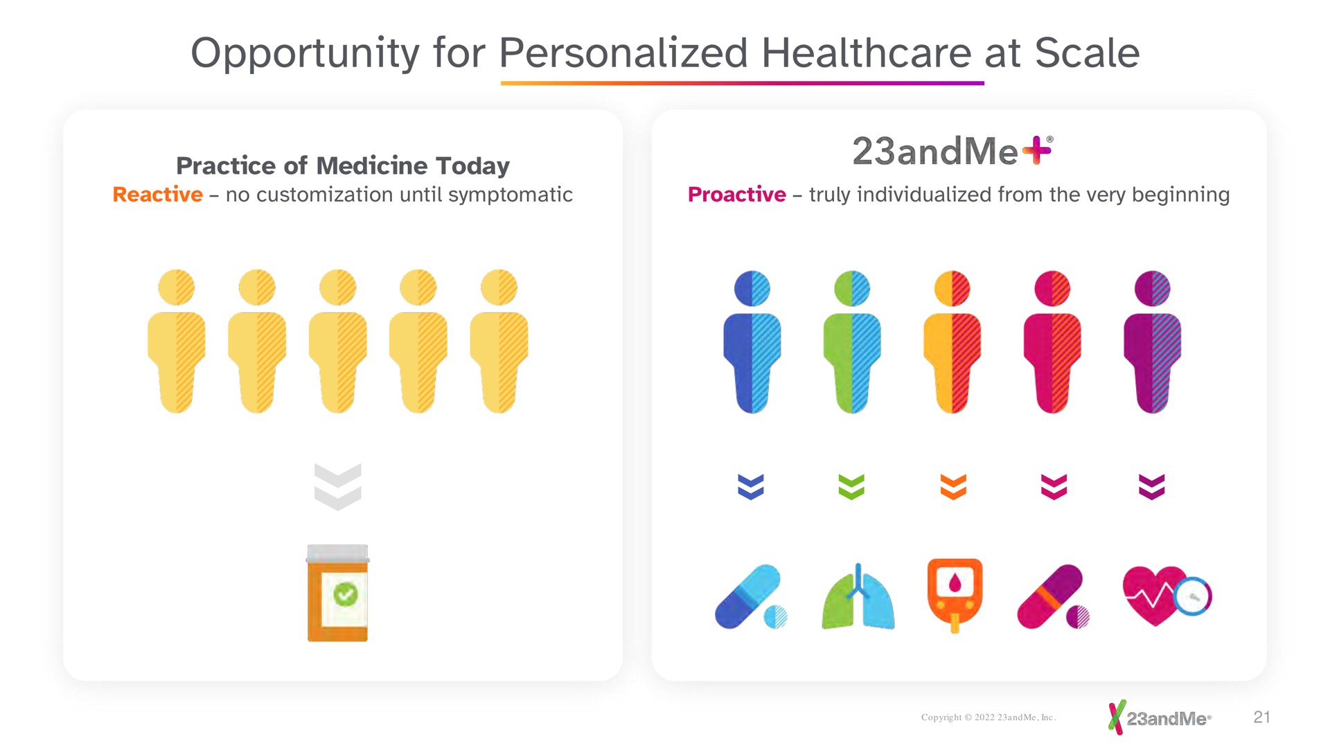 opportunity for personalized at scale a we a | 23andMe