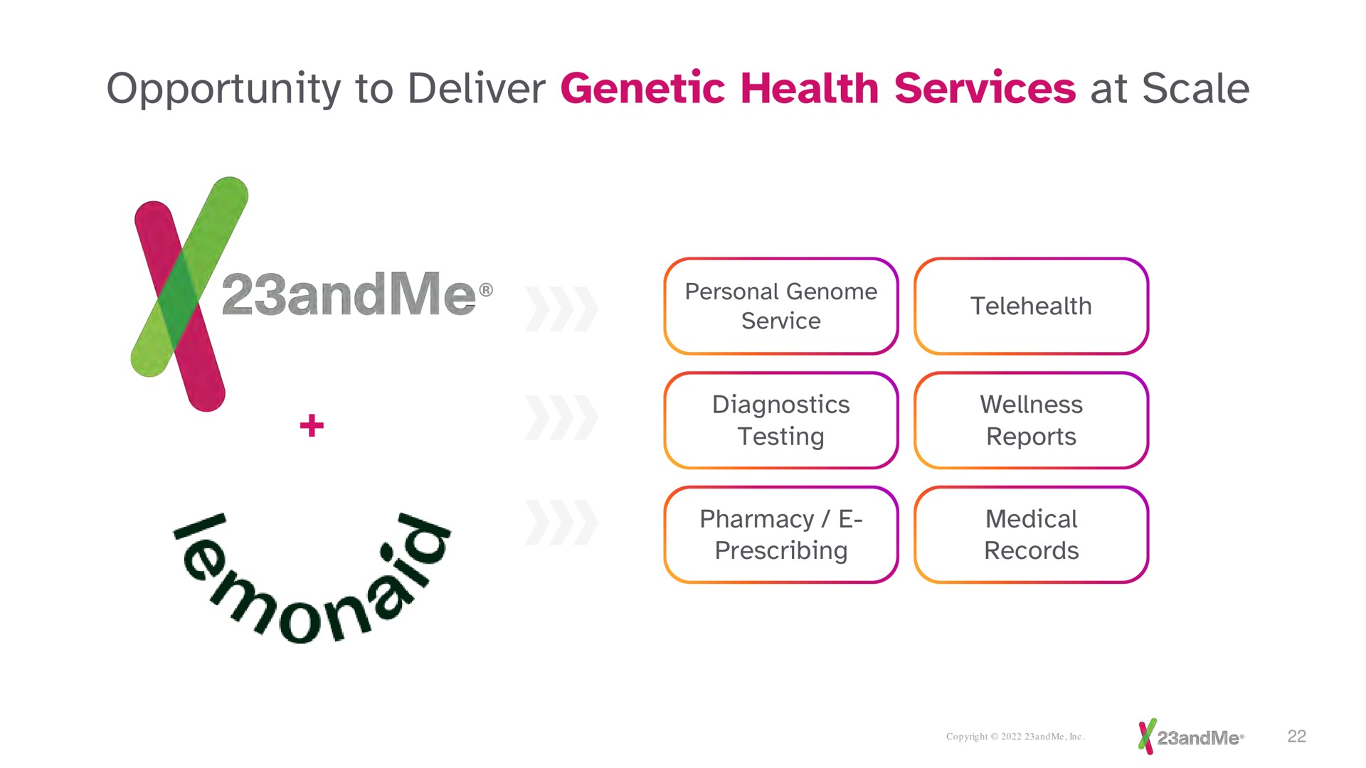 opportunity to deliver genetic health services at scale mon | 23andMe