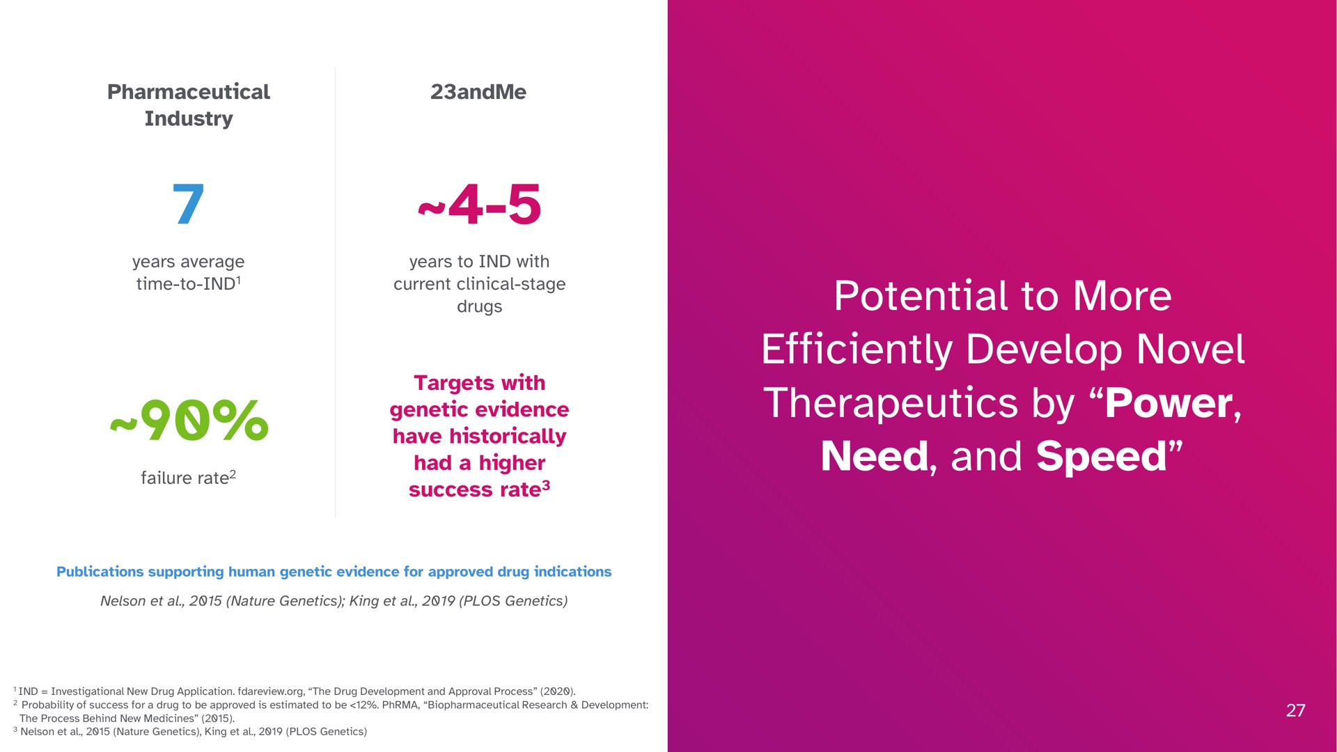 potential to more efficiently develop novel therapeutics by power need and speed | 23andMe