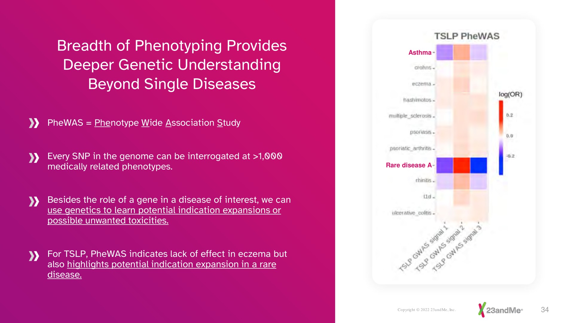 breadth of provides genetic understanding beyond single diseases | 23andMe