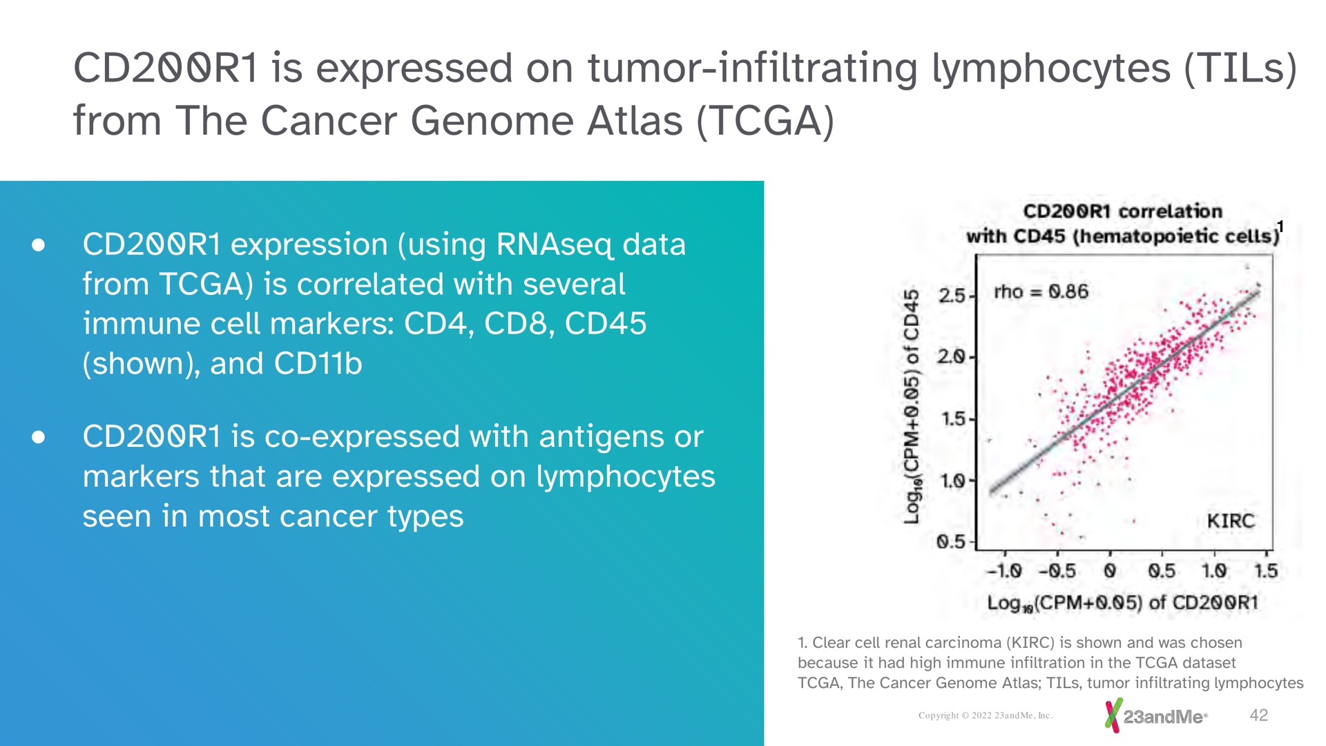 is expressed on tumor infiltrating lymphocytes from the cancer genome atlas expression using data correlated with several with hematopoietic cells expressed with antigens or | 23andMe