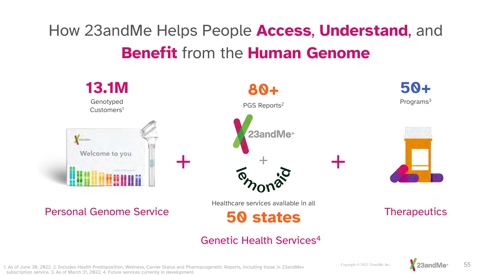 how helps people access understand and benefit from the human genome states las mon therapeutics | 23andMe