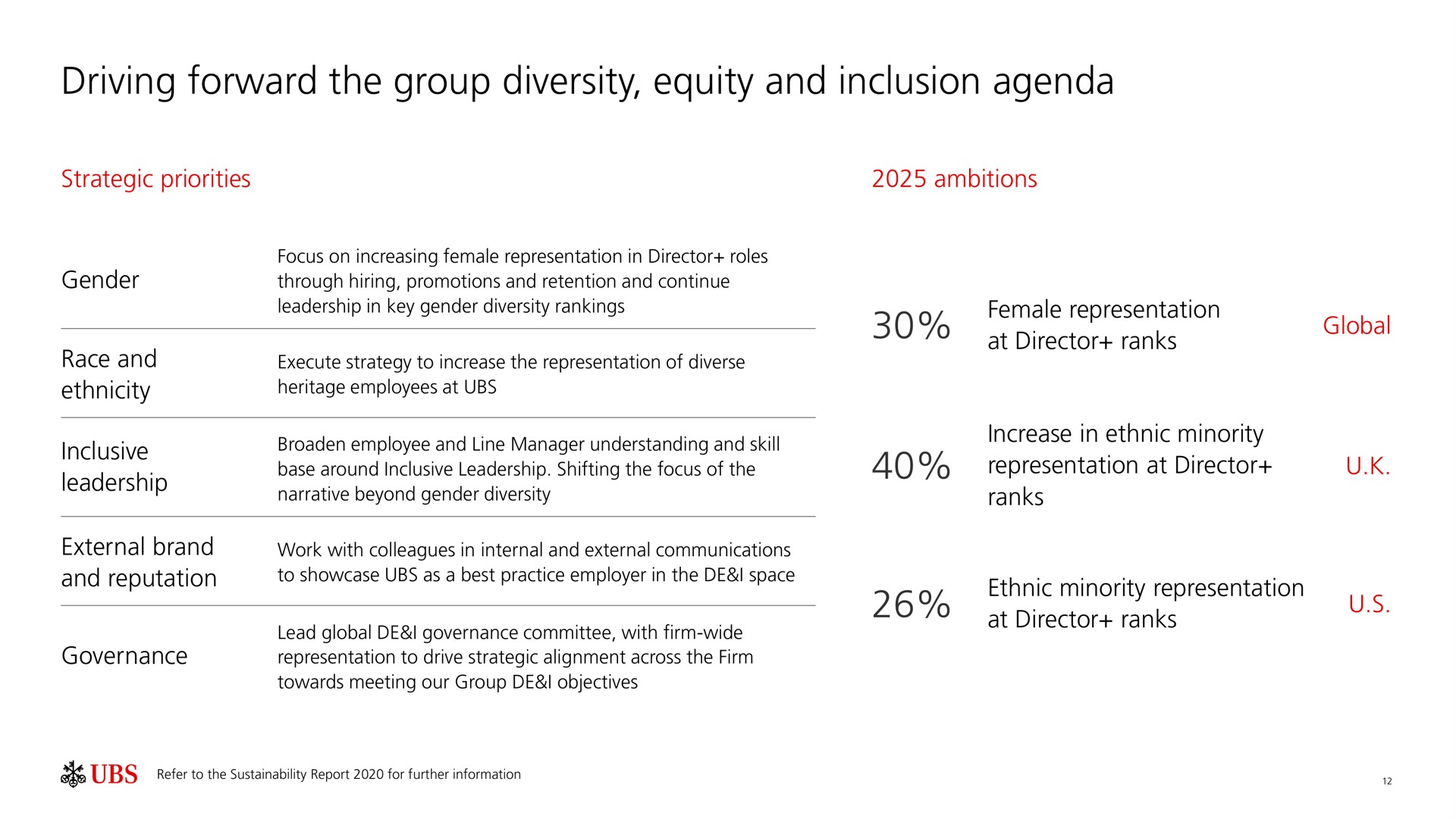 driving forward the group diversity equity and inclusion agenda | UBS