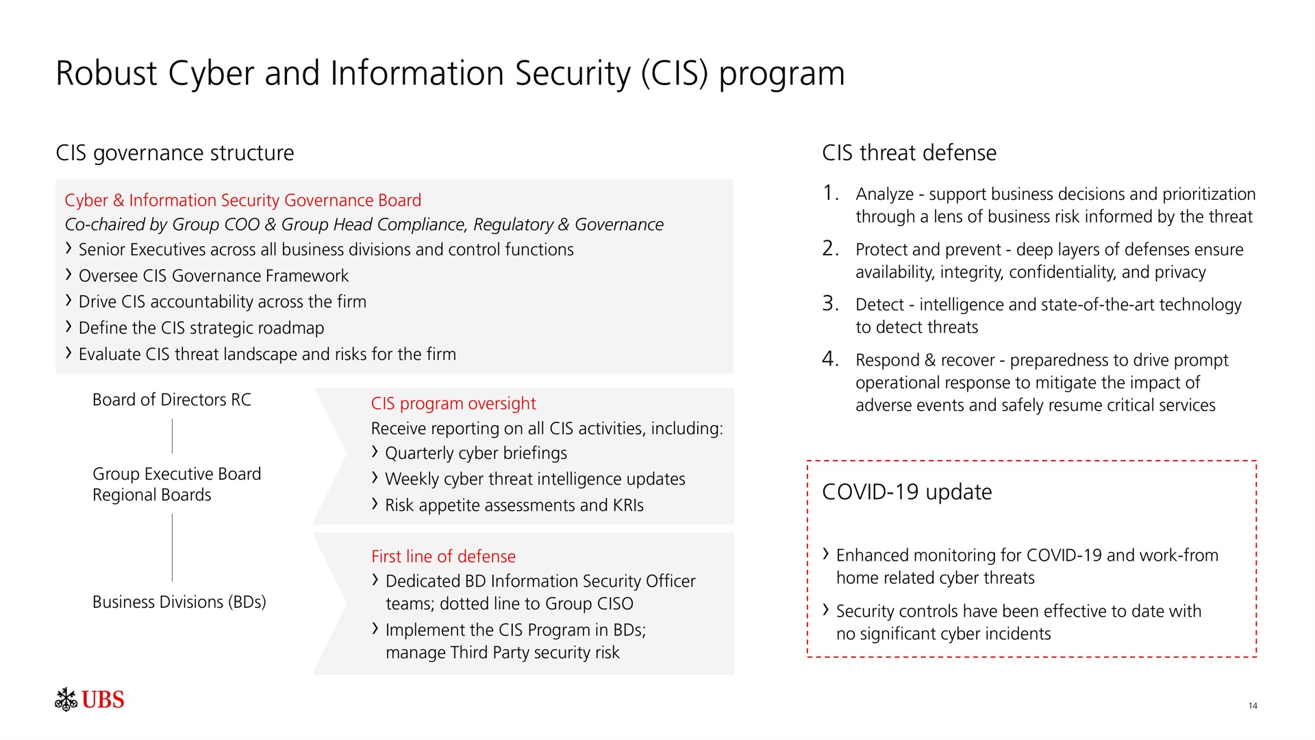 robust and information security program | UBS