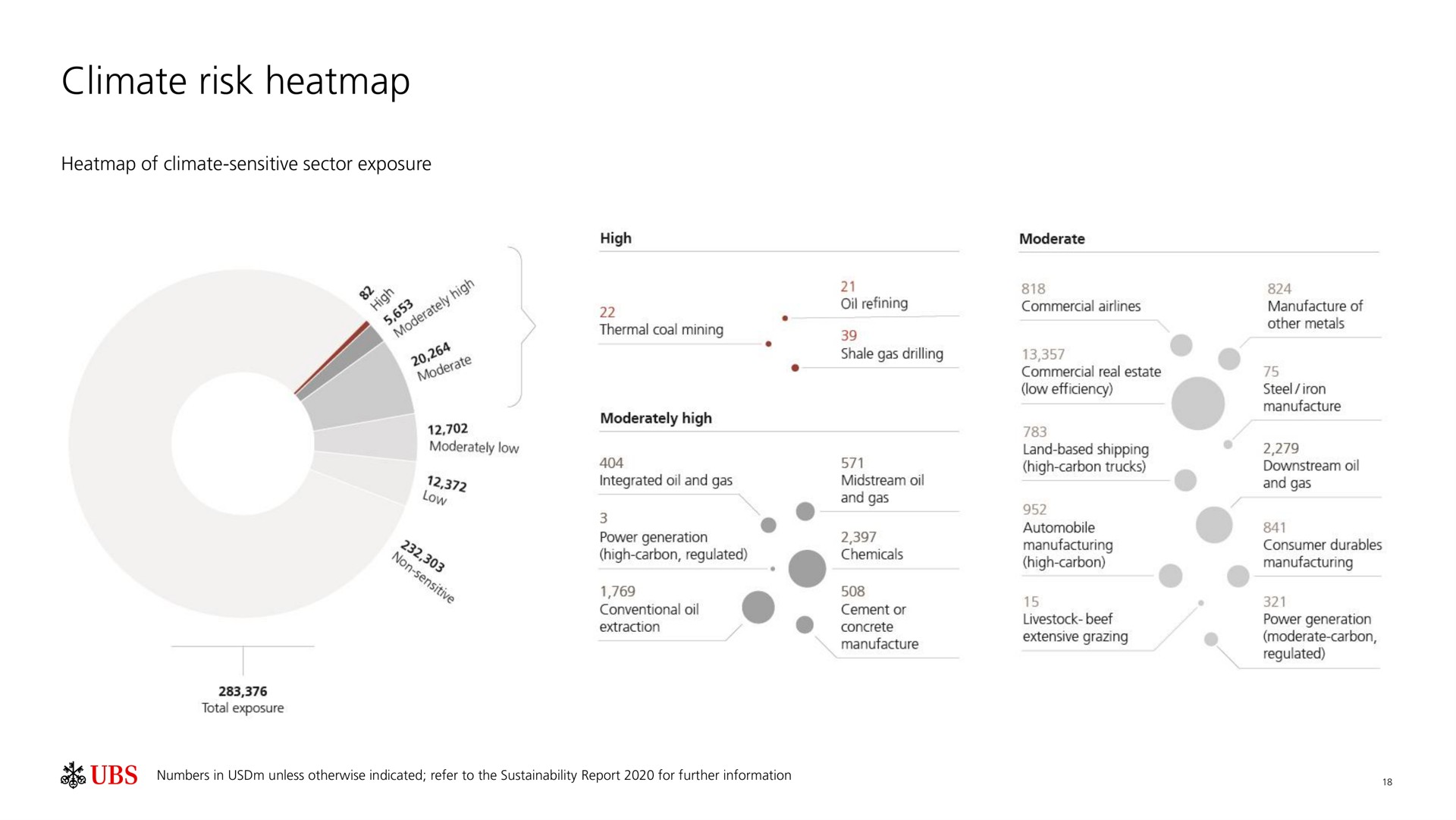 climate risk | UBS