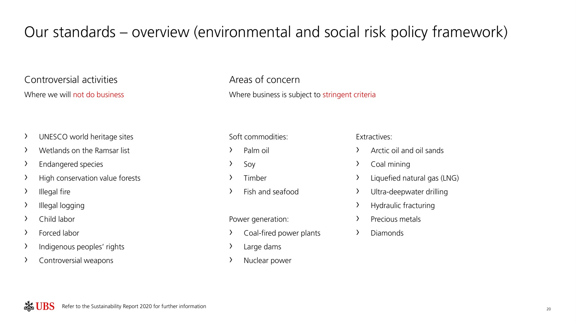 our standards overview environmental and social risk policy framework | UBS