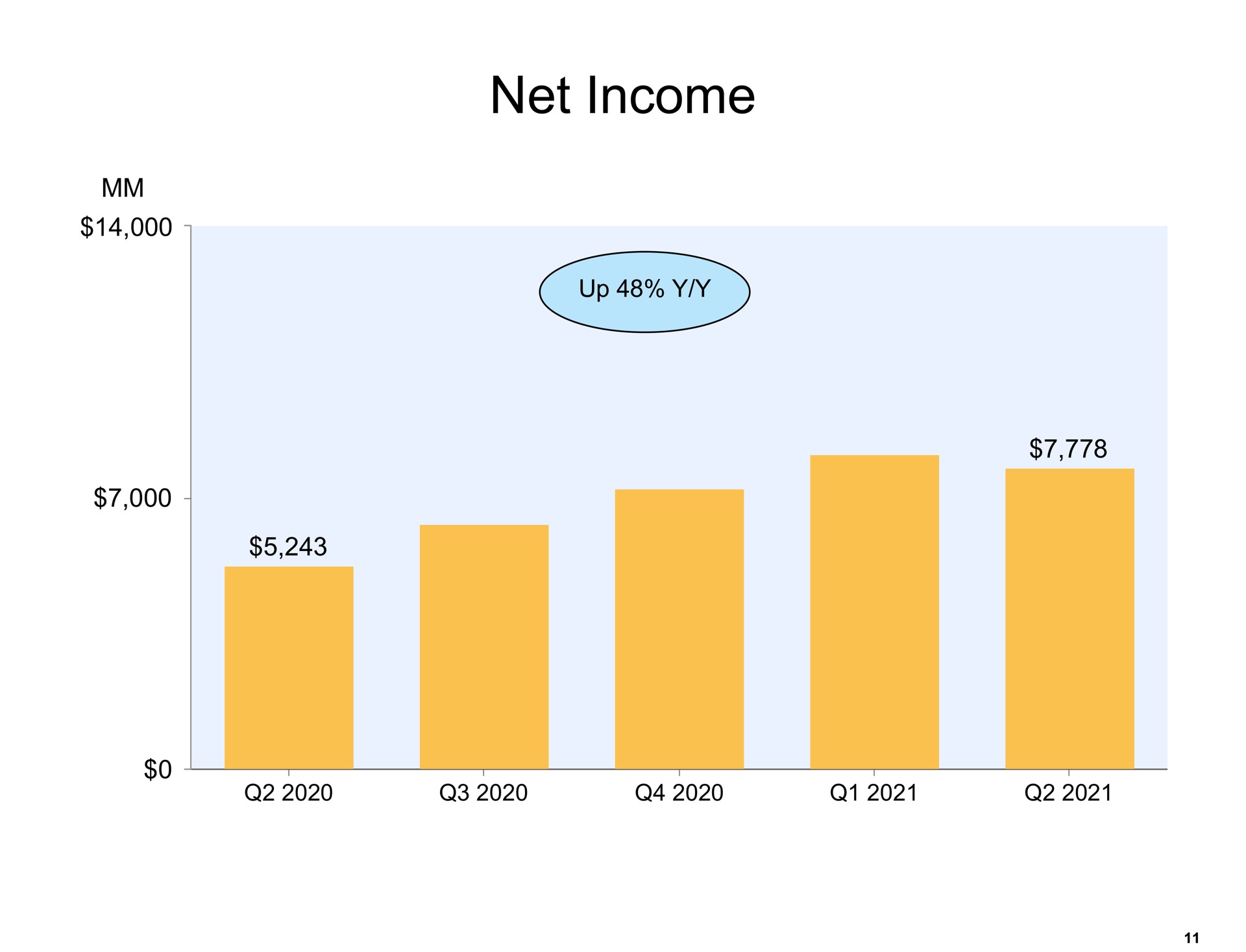 net income | Amazon