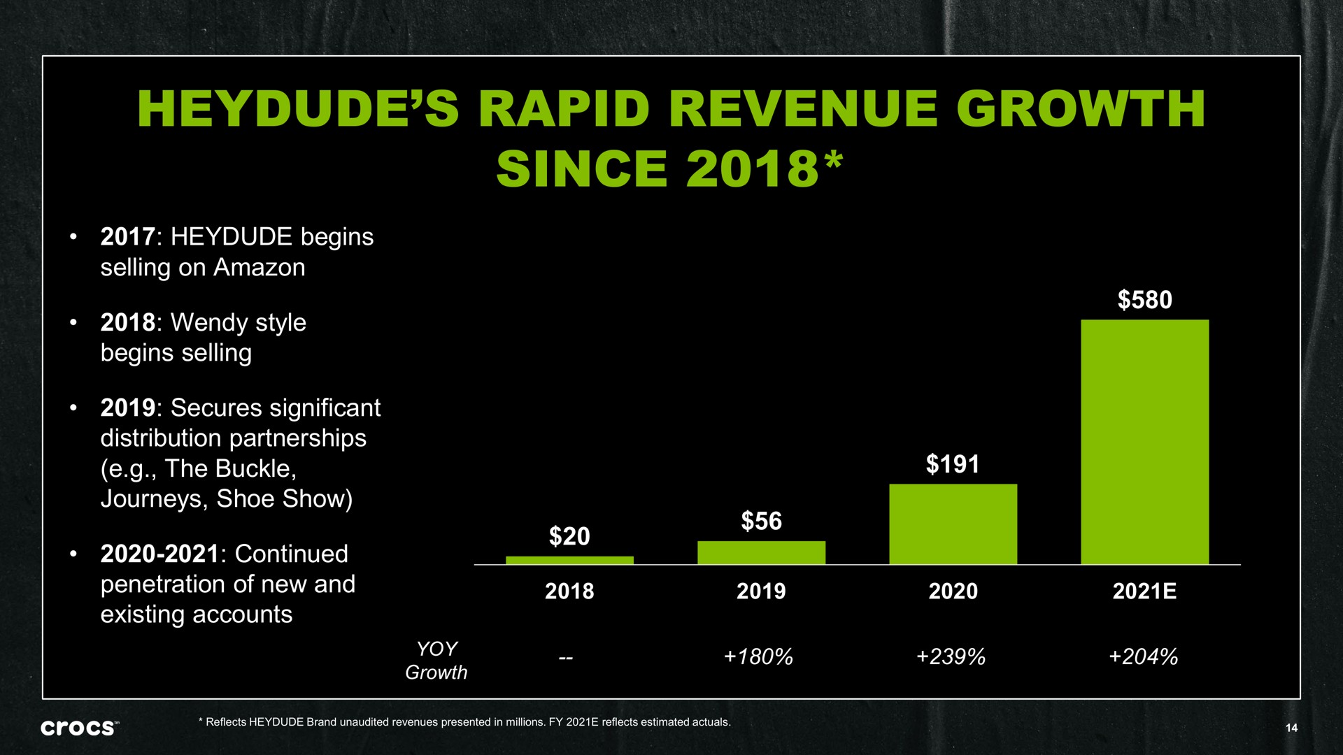 rapid revenue growth since | Crocs