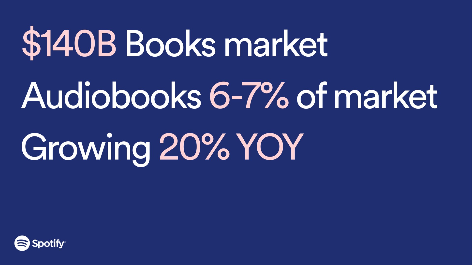 books market of market growing yoy | Spotify
