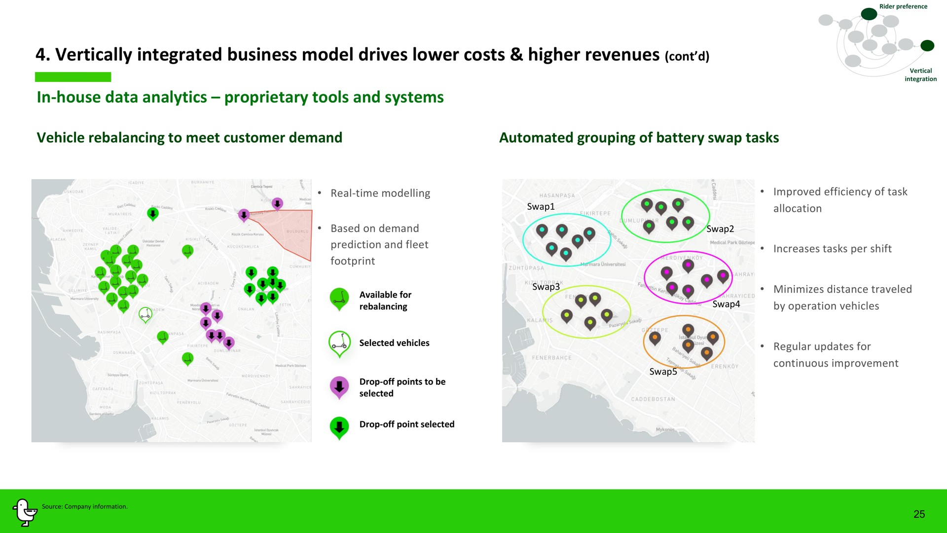 vertically integrated business model drives lower costs higher revenues in house data analytics proprietary tools and systems | Marti