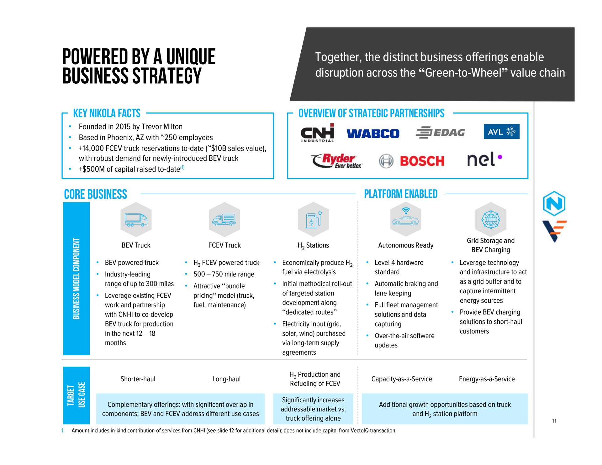 powered by a unique business strategy core business overview of strategic partnerships i bosch | Nikola