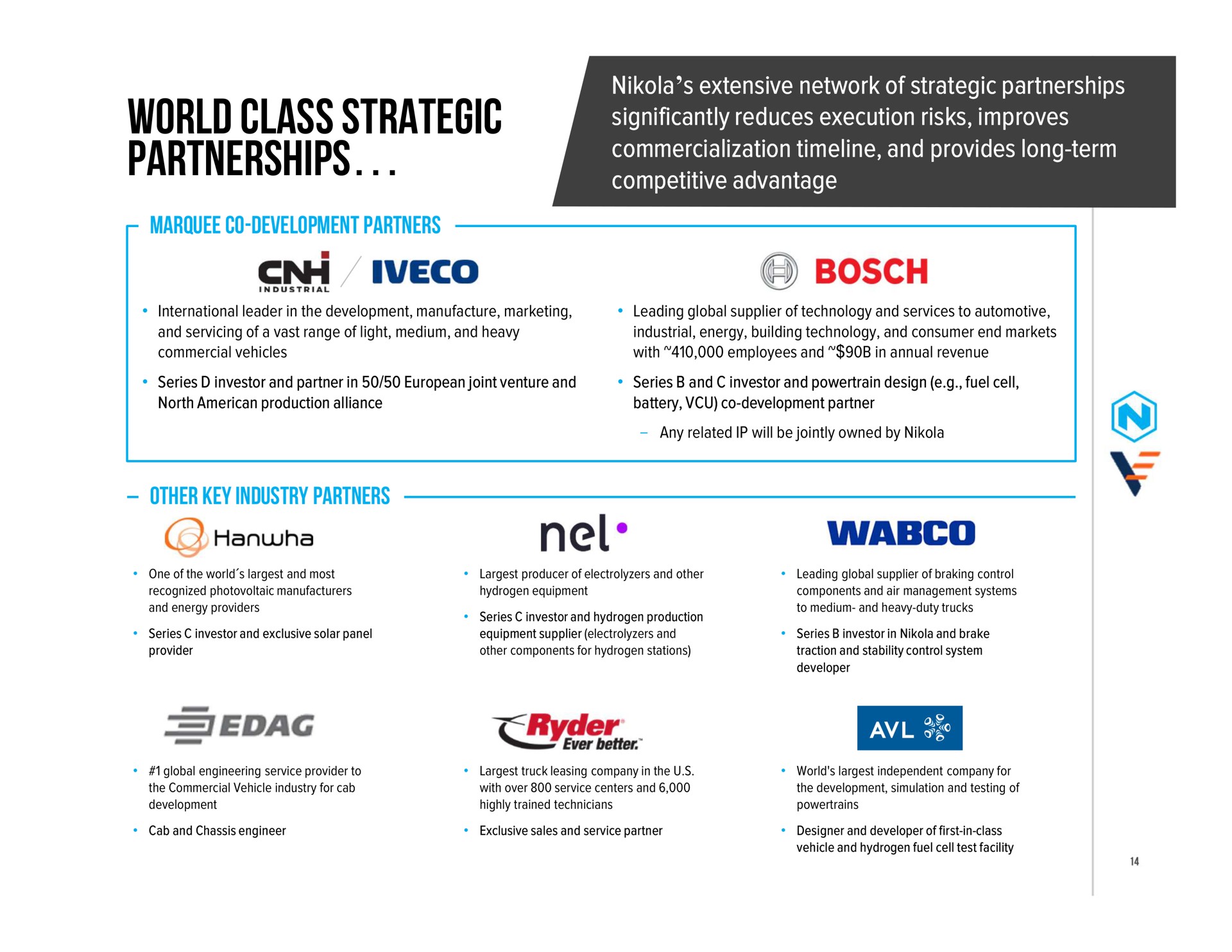 world class strategic partnerships marquee development partners bosch cheer | Nikola