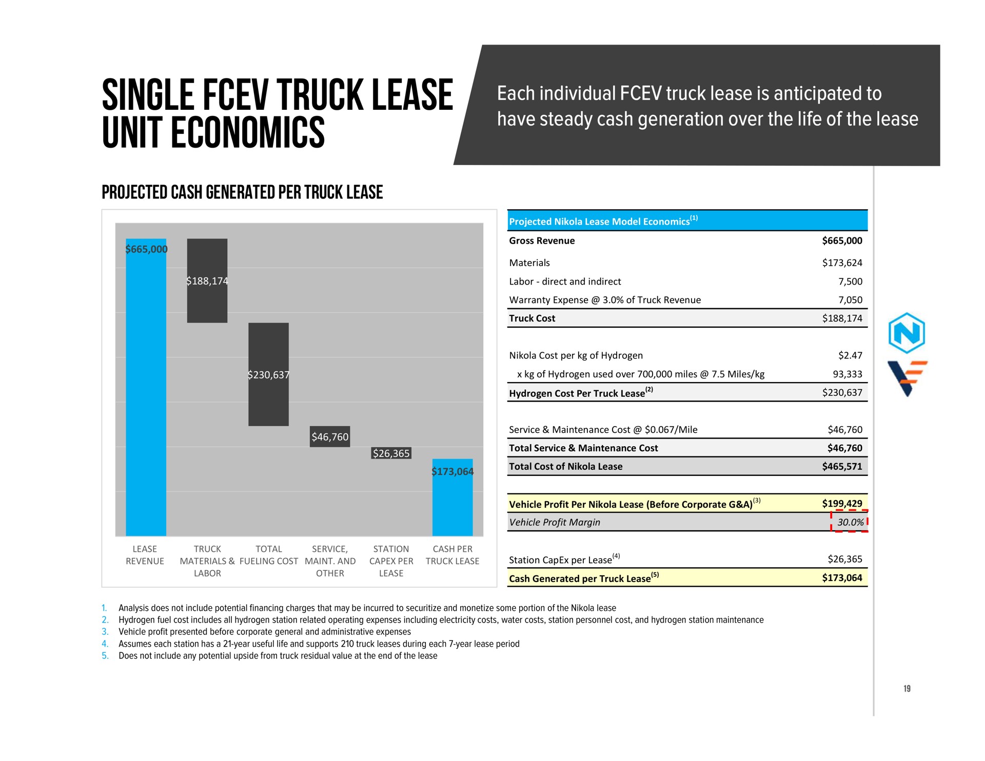 single truck lease unit economics | Nikola
