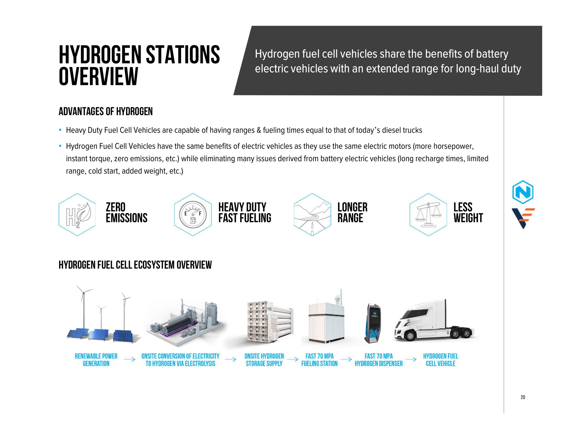 hydrogen stations overview zero emissions heavy duty fast fueling longer range less weight | Nikola