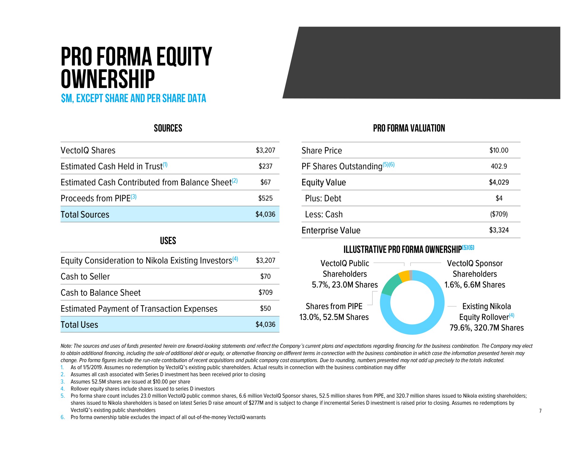 pro equity ownership total uses shares | Nikola