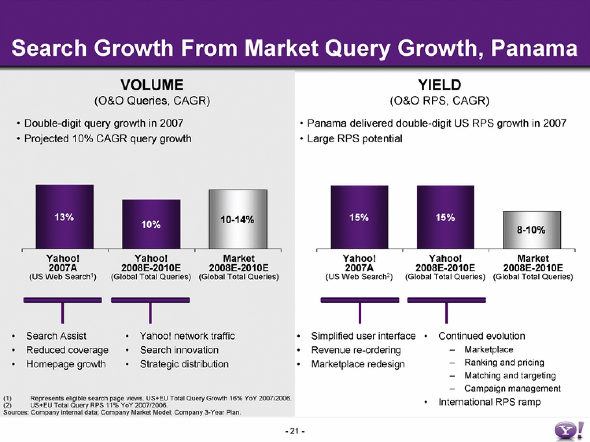 search growth from market query growth panama | Yahoo