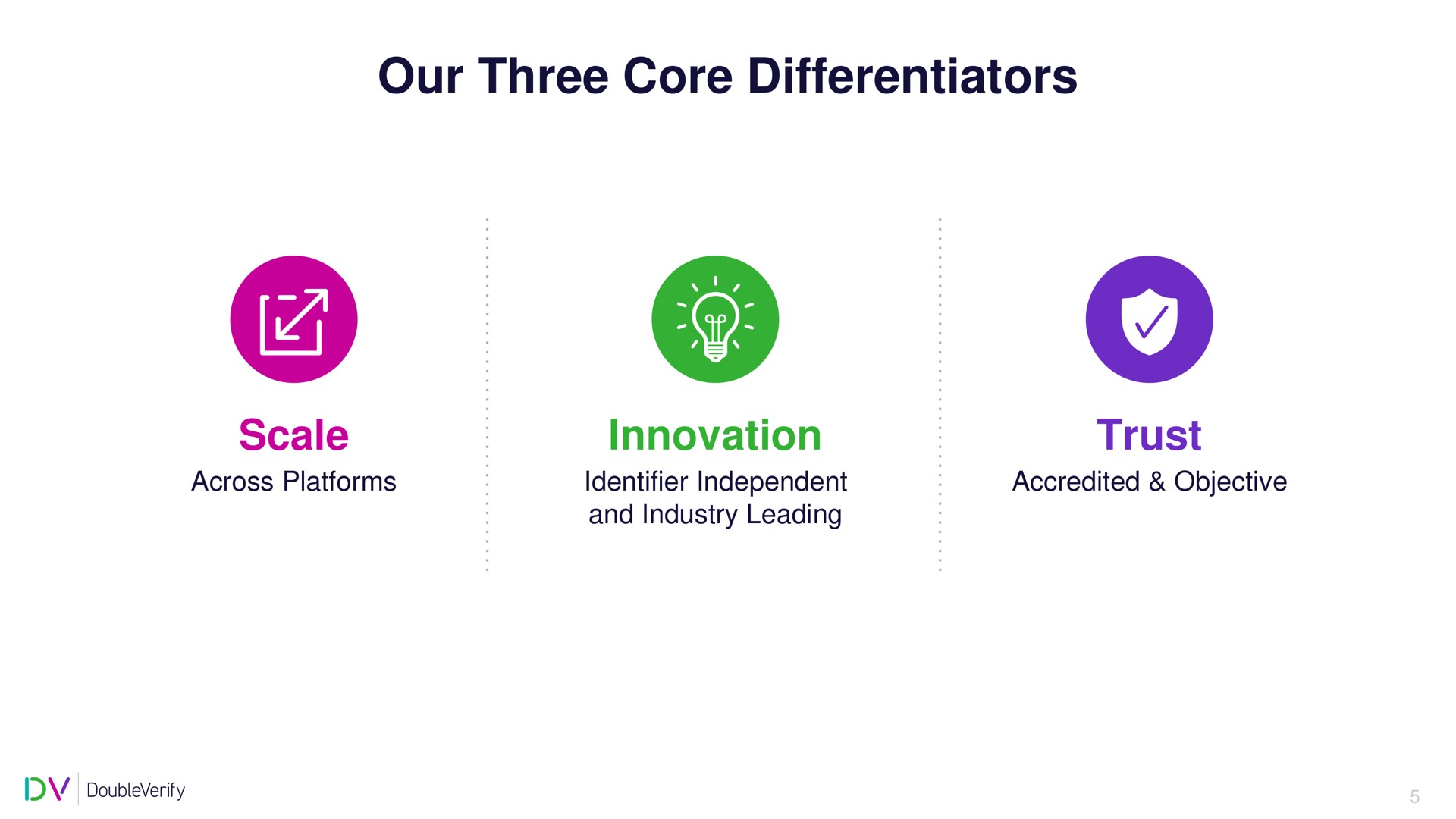 our three core differentiators | DoubleVerify