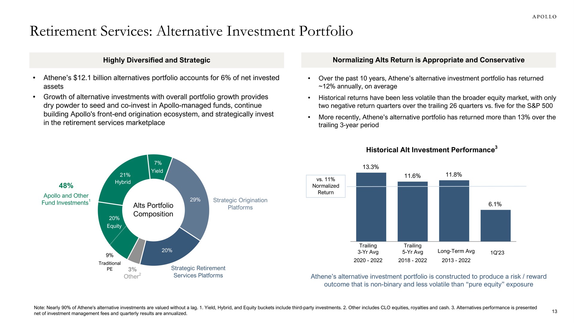 retirement services alternative investment portfolio | Apollo Global Management