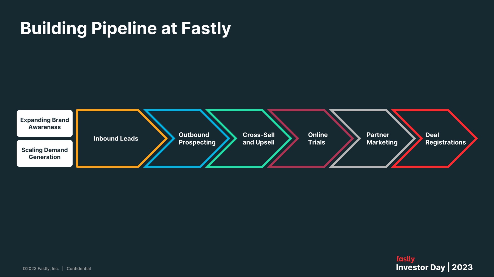 building pipeline at | Fastly