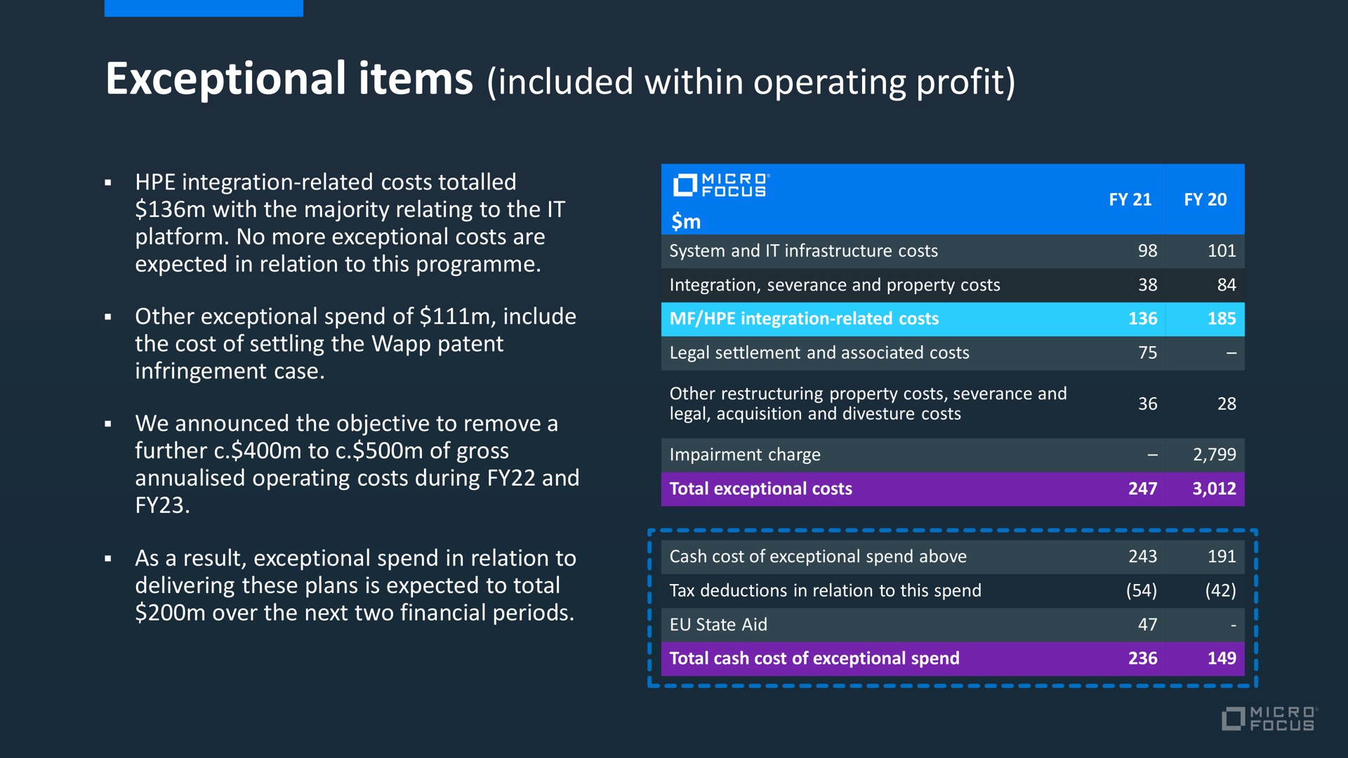 exceptional items included within operating profit | Micro Focus