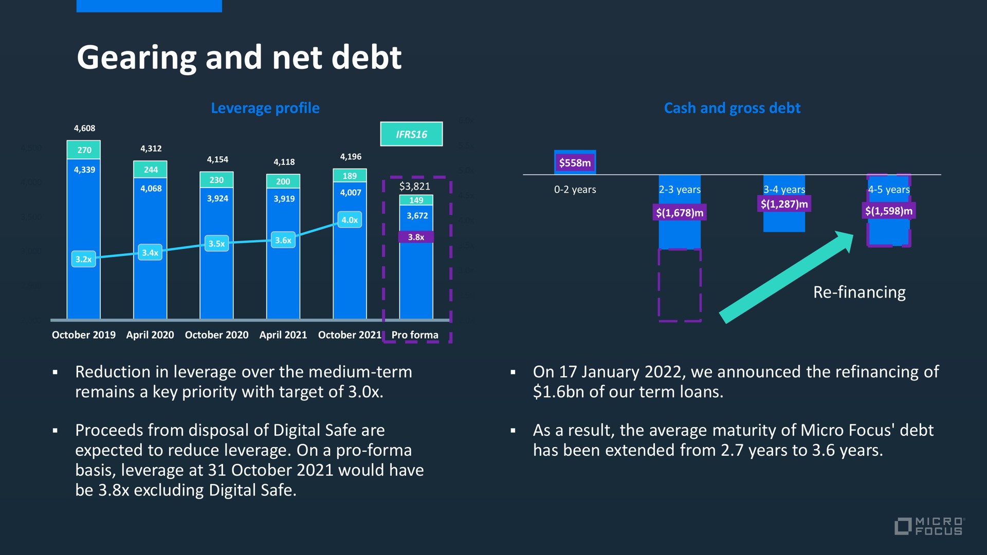 gearing and net debt | Micro Focus