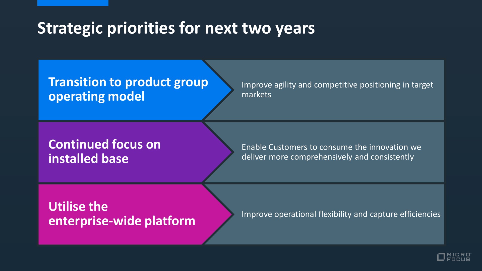 strategic priorities for next two years transition to product group operating model continued focus on base the enterprise wide platform | Micro Focus