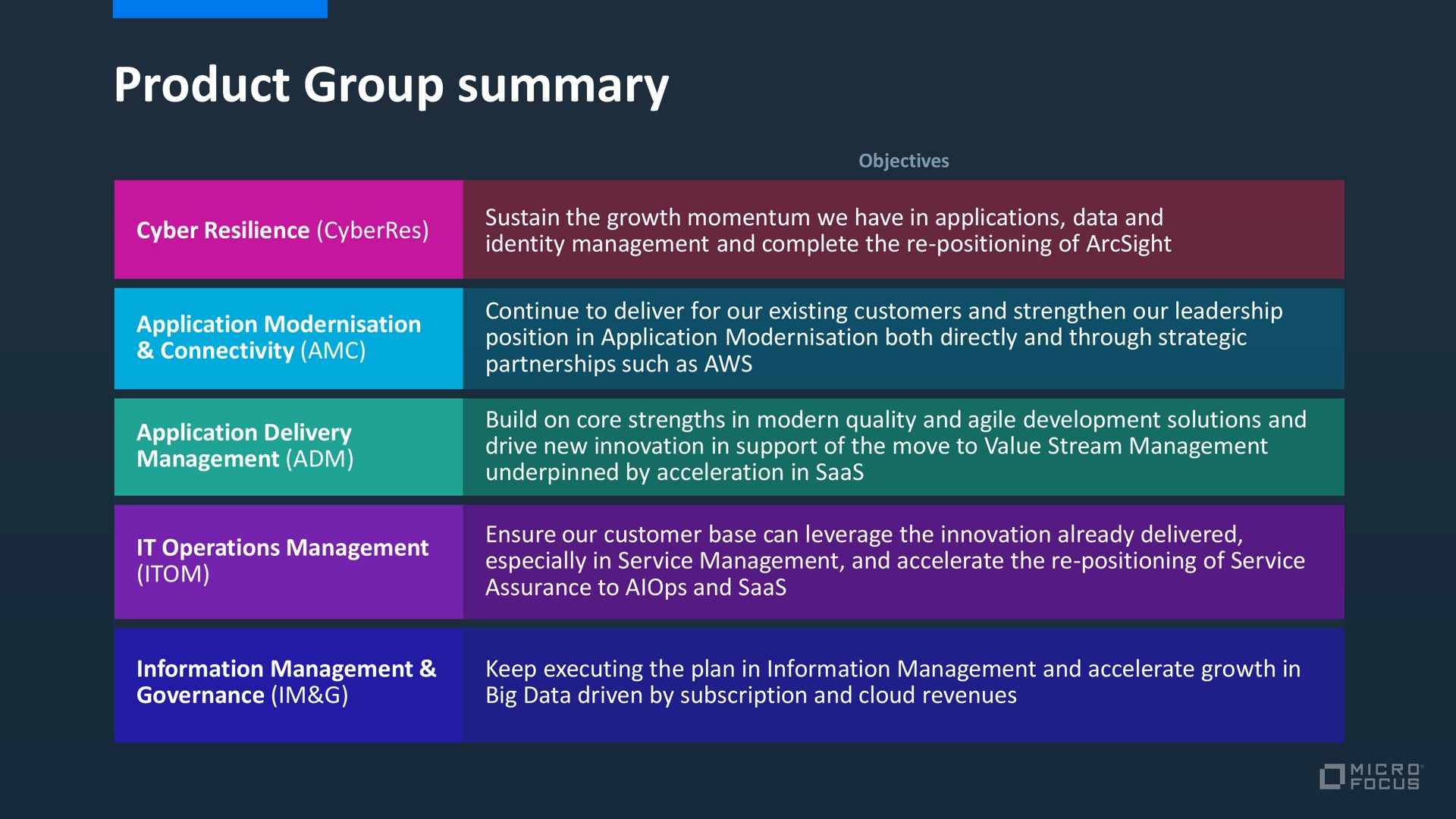 product group summary | Micro Focus