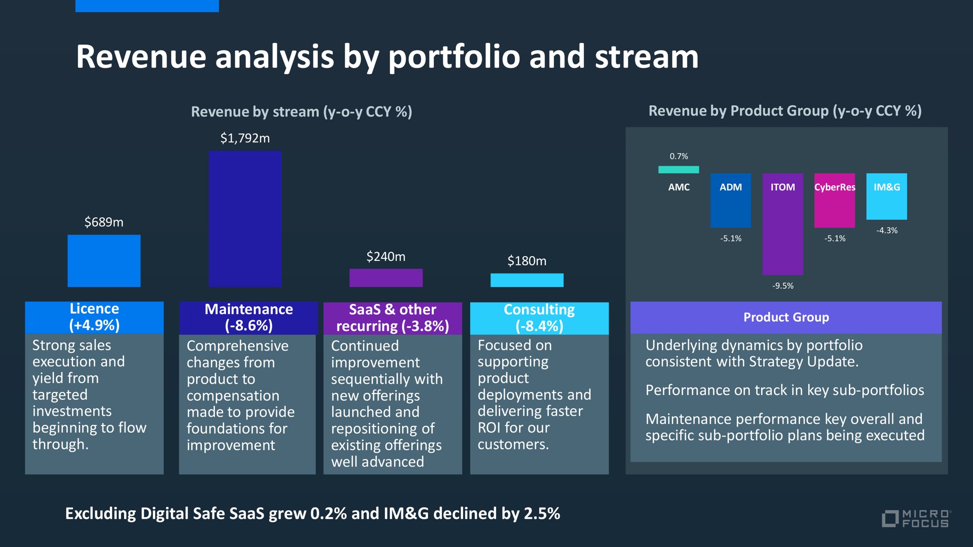 revenue analysis by portfolio and stream | Micro Focus
