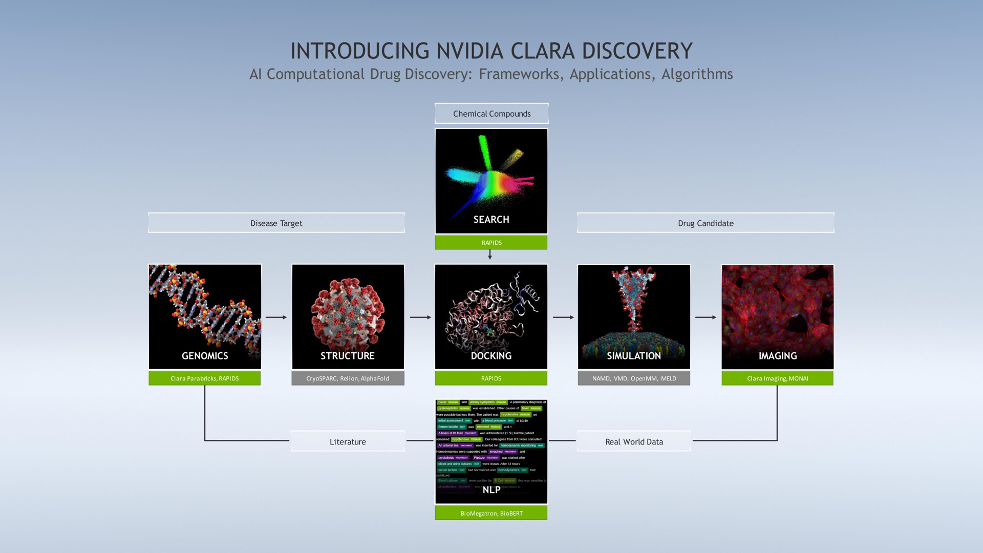 introducing discovery | NVIDIA